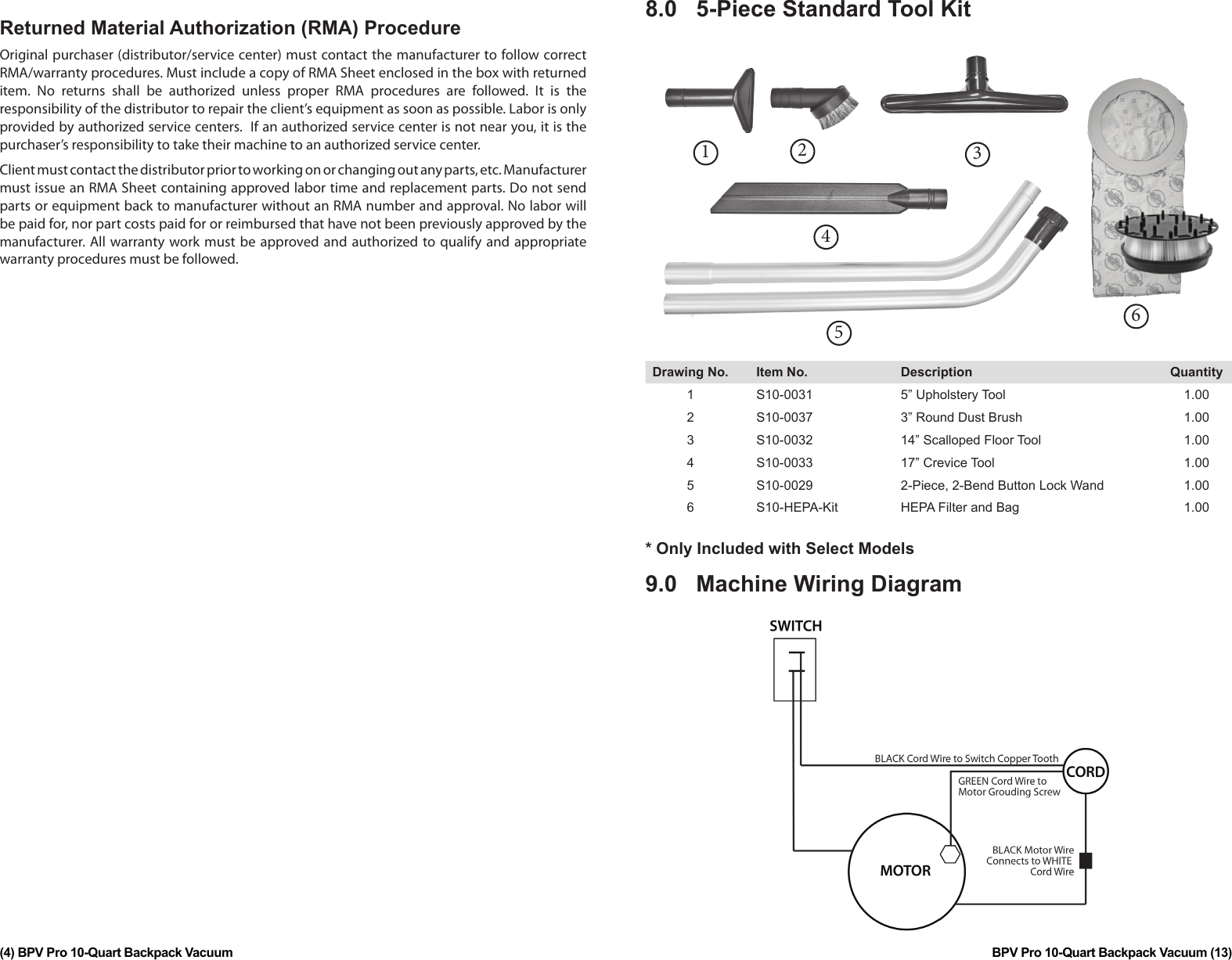 Minuteman backpack series vacuum parts and operator manual
