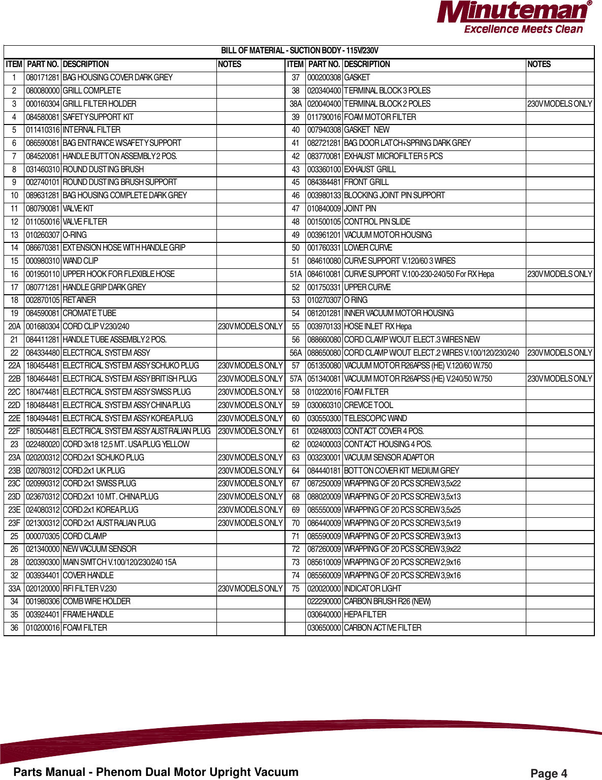 Page 5 of 8 - 988743 - Parts Manual Phenom L1518 Upright Vac REV STAR 0212.pmd  Minuteman-phenom-15-18-upright-vacuum-parts-manual