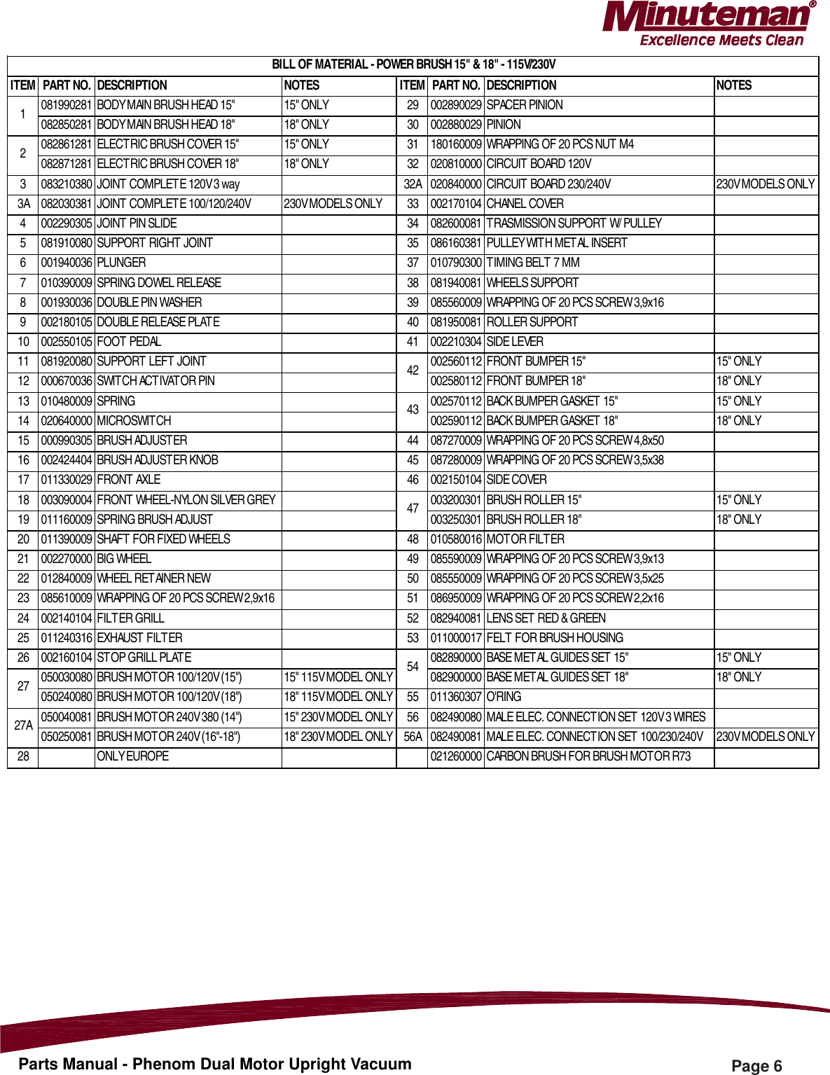 Page 7 of 8 - 988743 - Parts Manual Phenom L1518 Upright Vac REV STAR 0212.pmd  Minuteman-phenom-15-18-upright-vacuum-parts-manual