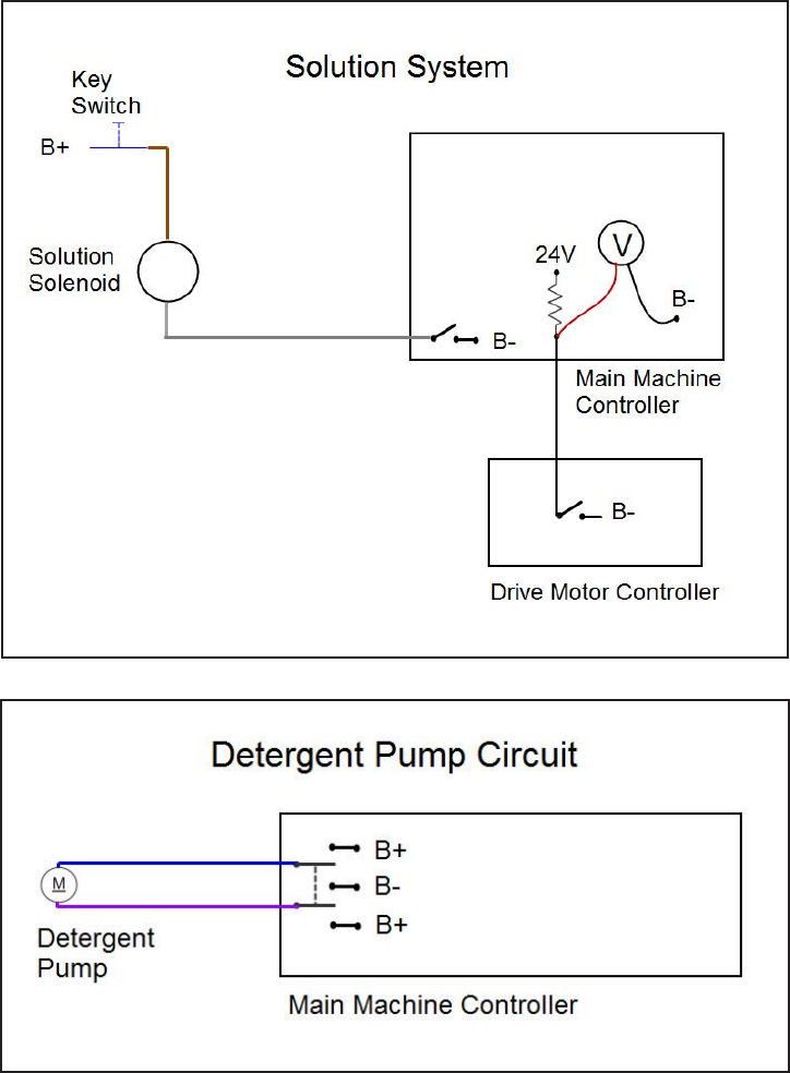 Nilfisk advance sc750 sc800 walk behind floor scrubber service manual