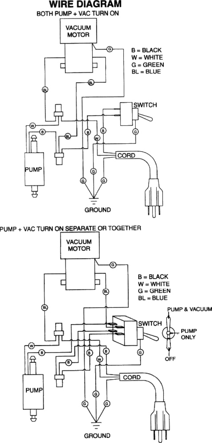 Page 3 of 8 - Scan1.jpg  Nss-pinto-spotter-carpet-extractor-parts-and-operator-manual