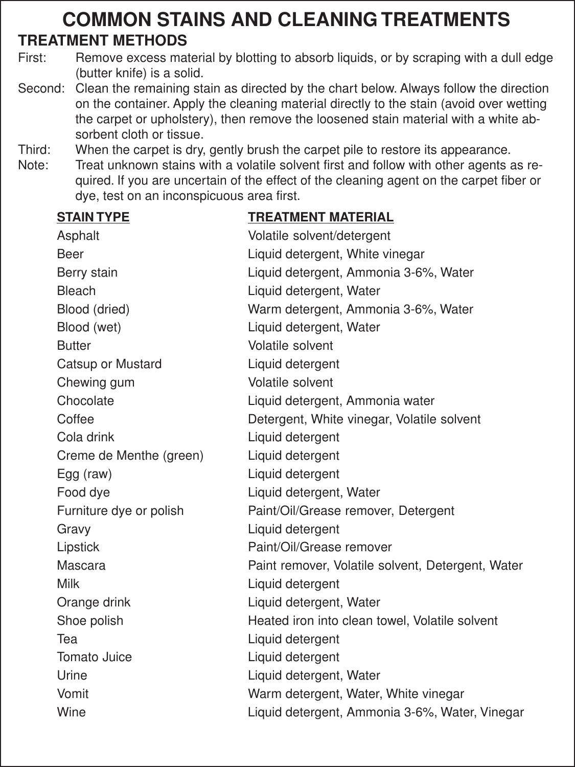 Page 6 of 8 - Nss-predator-cxc100-carpet-extractor-parts-and-operator-manual