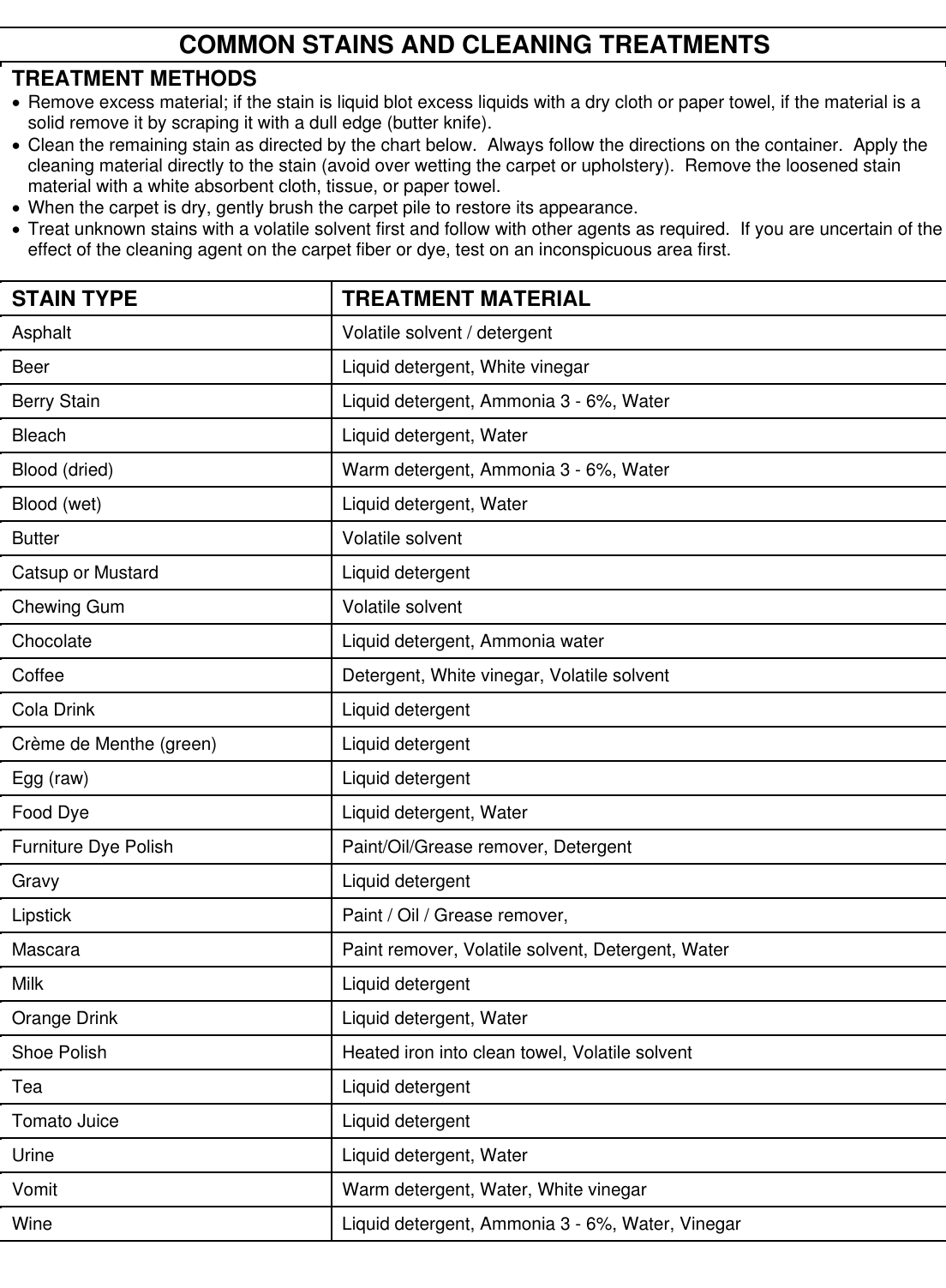 Page 9 of 10 - 9094819 Stallion 818 SC English Operation Manual  Nss-stallion-818sc-carpet-extractor-operator-manual