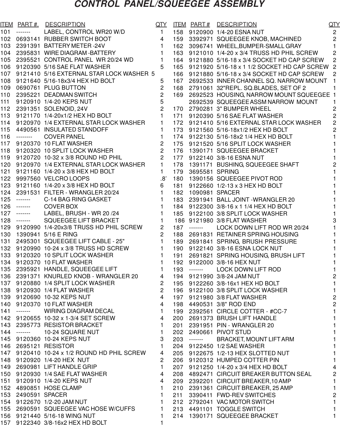 Page 2 of 12 - 9092406 Wrangler 24 Illustrated Parts Book Rev A.pmd  Nss-wrangler-24-walk-behind-floor-scrubber-parts-manual