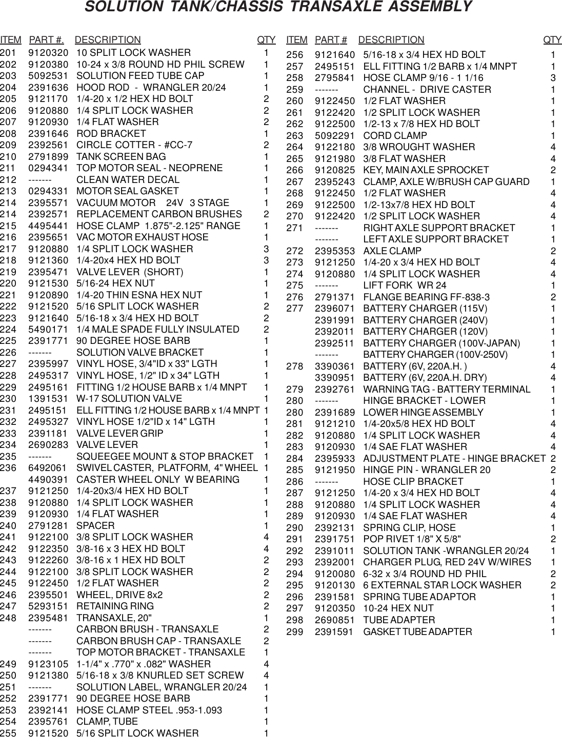 Page 4 of 12 - 9092406 Wrangler 24 Illustrated Parts Book Rev A.pmd  Nss-wrangler-24-walk-behind-floor-scrubber-parts-manual