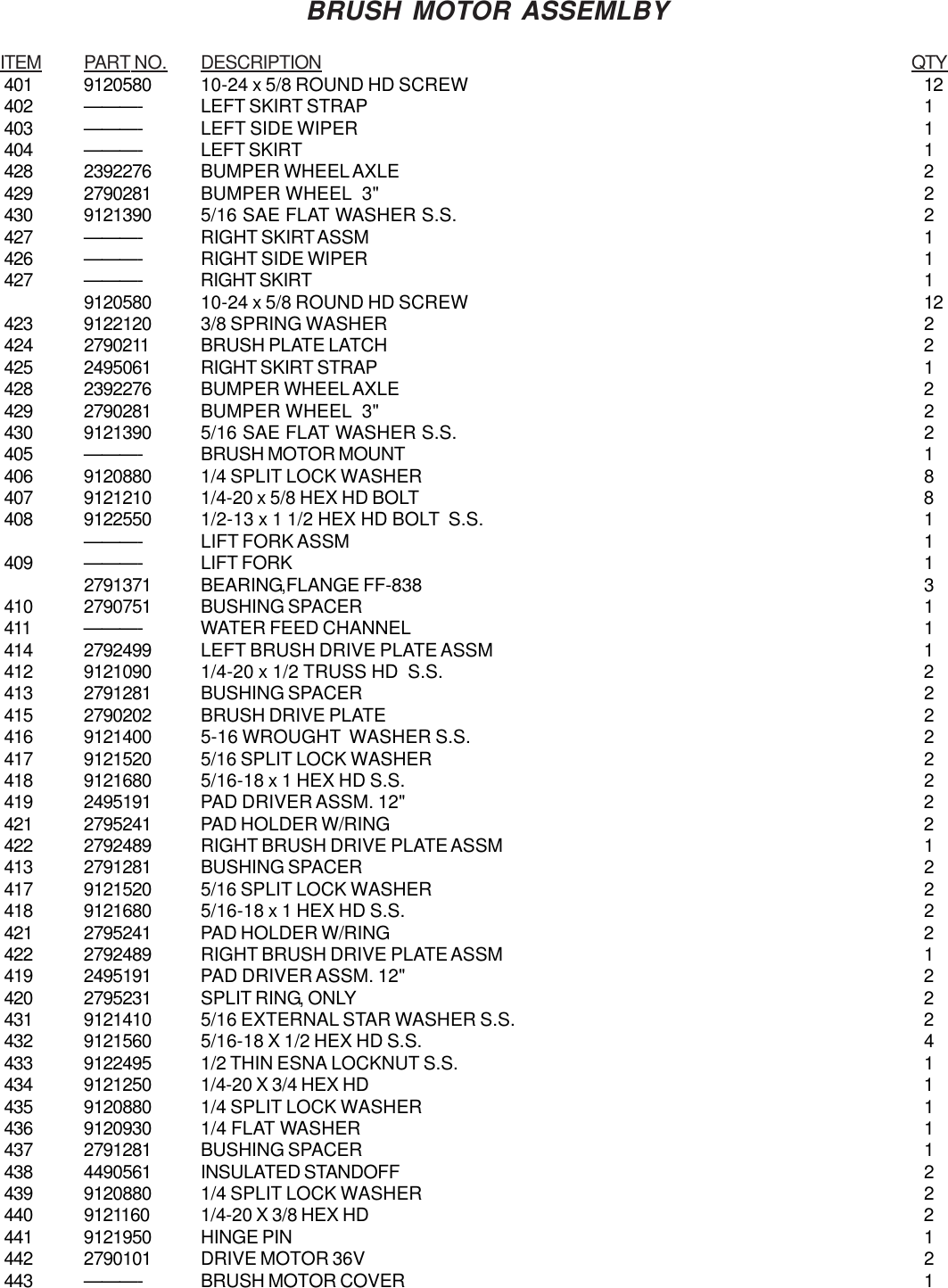 Page 8 of 12 - 9092406 Wrangler 24 Illustrated Parts Book Rev A.pmd  Nss-wrangler-24-walk-behind-floor-scrubber-parts-manual