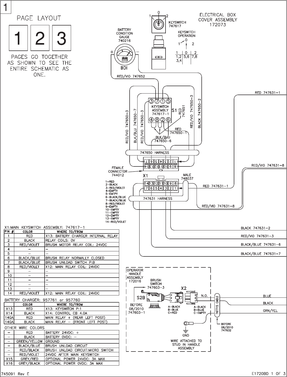 988720PB PHX20 Parts Catalog Rev E Powerboss phoenix 20 walk behind ...