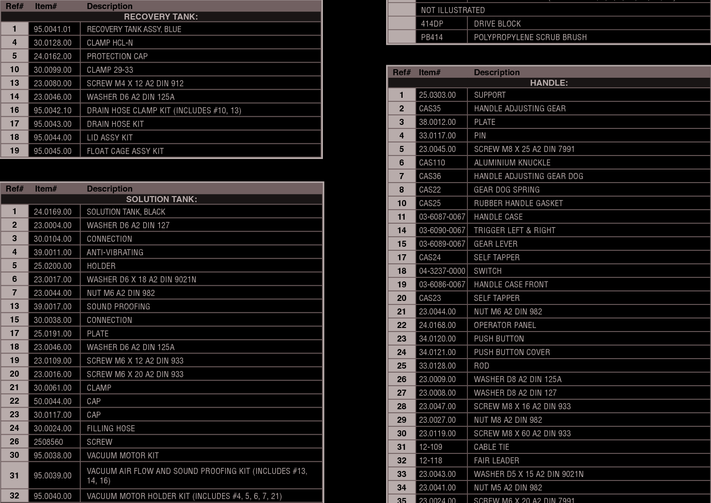 Page 10 of 12 - Sweepscrub Powr-Flite-Pas14G-Walk-Behind-Floor-Scrubber-Parts-List User Manual