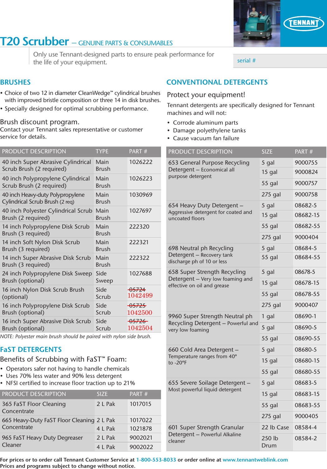 Page 1 of 2 - T20 P C