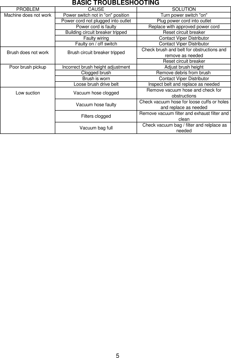 Page 7 of 12 - Viper-barracuda-cuda2600-vacuum-parts-and-operator-manual