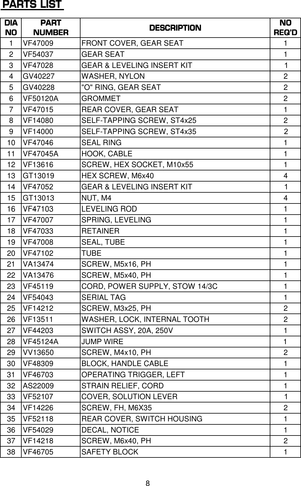 Page 10 of 12 - DR2500DC Manual  Viper-dragon-dr2000dc-floor-buffer-burnisher-parts-and-operator-manual