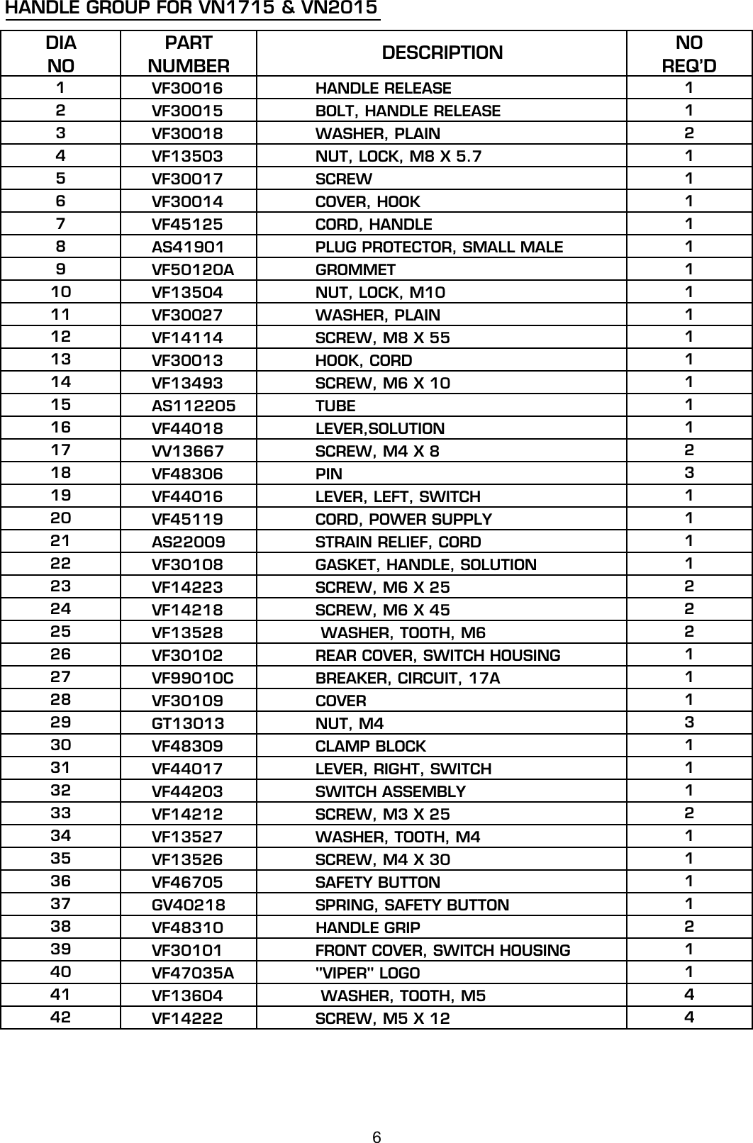 Page 6 of 10 - D  Viper-venom-vn1715-vn2015-low-speed-floor-buffer-parts-and-operators-manual