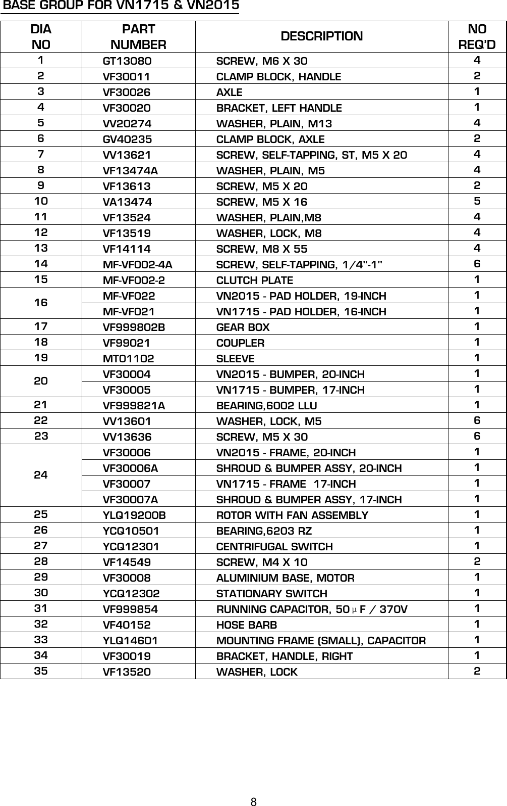 Page 8 of 10 - D  Viper-venom-vn1715-vn2015-low-speed-floor-buffer-parts-and-operators-manual