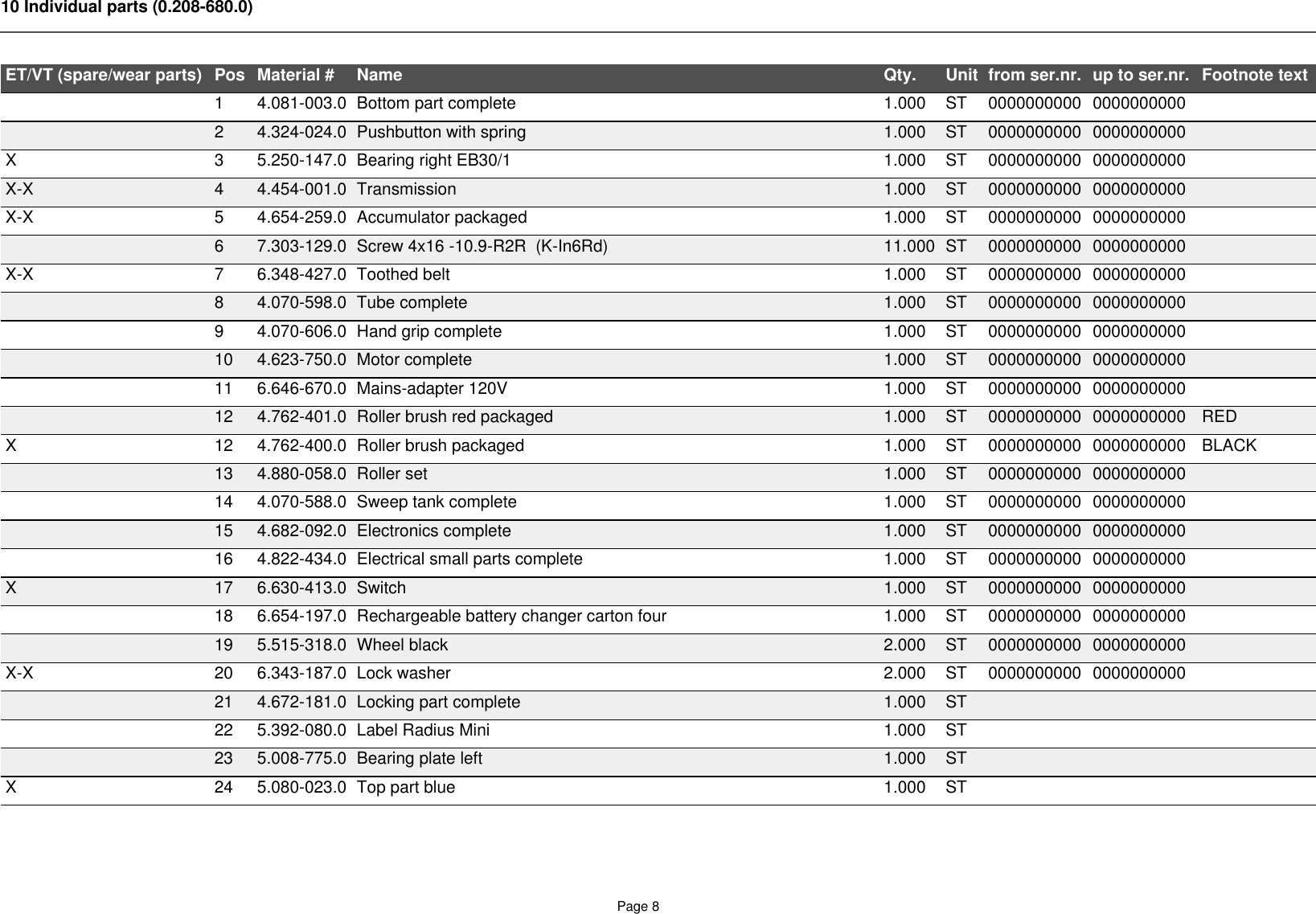 Page 8 of 10 - Windsor-radius-mini-electric-sweeper-parts-manual