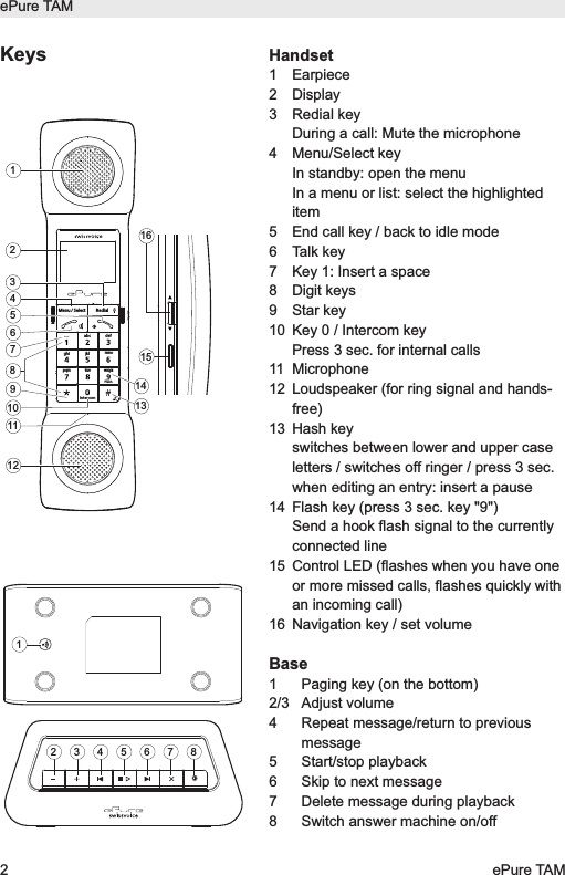 ePure TAM2ePure TAMHandset 1 Earpiece2 Display3 Redial keyDuring a call: Mute the microphone4 Menu/Select keyIn standby: open the menuIn a menu or list: select the highlighteditem  5  End call key / back to idle mode6 Talk key 7 Key 1: Insert a space8 Digit keys 9 Star key10 Key 0 / Intercom keyPress 3 sec. for internal calls11 Microphone12  Loudspeaker (for ring signal and hands-free)13 Hash key switches between lower and upper caseletters / switches off ringer / press 3 sec.when editing an entry: insert a pause14 Flash key (press 3 sec. key "9")Send a hook flash signal to the currentlyconnected line15  Control LED (flashes when you have oneor more missed calls, flashes quickly withan incoming call)16 Navigation key / set volumeBase1 Paging key (on the bottom)2/3 Adjust volume4 Repeat message/return to previousmessage5 Start/stop playback6 Skip to next message7 Delete message during playback8 Switch answer machine on/offMenu / SelectIntercomRedialFlashabc defghi jkl mnopqrs tuv wxyz16151413123458126111079Keys12 3 4 5 6 7 8