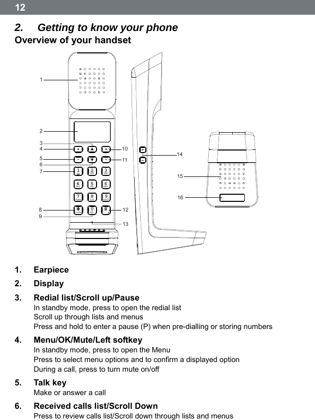  12 2.  Getting to know your phone Overview of your handset 1412301411567ABC DEFGHI JKL MNOZYXWSRQP TUVINTFLASH1234567890# 2181315916 1. Earpiece 2. Display 3.  Redial list/Scroll up/Pause In standby mode, press to open the redial list Scroll up through lists and menus Press and hold to enter a pause (P) when pre-dialling or storing numbers 4. Menu/OK/Mute/Left softkey In standby mode, press to open the Menu Press to select menu options and to confirm a displayed option During a call, press to turn mute on/off 5. Talk key Make or answer a call 6.  Received calls list/Scroll Down   Press to review calls list/Scroll down through lists and menus  