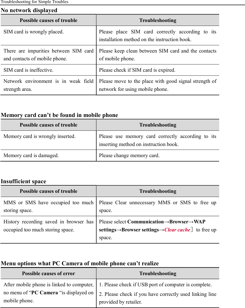 Troubleshooting for Simple Troubles    No network displayed Possible causes of trouble  Troubleshooting SIM card is wrongly placed.    Please  place  SIM  card  correctly  according  to  its installation method on the instruction book. There  are  impurities  between  SIM  card and contacts of mobile phone.   Please keep clean between SIM  card and the contacts of mobile phone. SIM card is ineffective.    Please check if SIM card is expired.   Network  environment  is  in  weak  field strength area. Please move to the place with good signal strength of network for using mobile phone.    Memory card can’t be found in mobile phone Possible causes of trouble  Troubleshooting Memory card is wrongly inserted.    Please  use  memory  card  correctly  according  to  its inserting method on instruction book. Memory card is damaged.  Please change memory card.  Insufficient space Possible causes of trouble  Troubleshooting MMS  or  SMS  have  occupied  too  much storing space. Please  Clear  unnecessary  MMS  or  SMS  to  free  up space. History  recording  saved  in  browser  has occupied too much storing space. Please select Communication→Browser→WAP settings→Browser settings→Clear cache］  to free up space.    Menu options what PC Camera of mobile phone can’t realize Possible causes of error  Troubleshooting After mobile phone is linked to computer, no menu of “PC Camera “is displayed on mobile phone.     1. Please check if USB port of computer is complete. 2. Please check if you have correctly used linking line provided by retailer.   