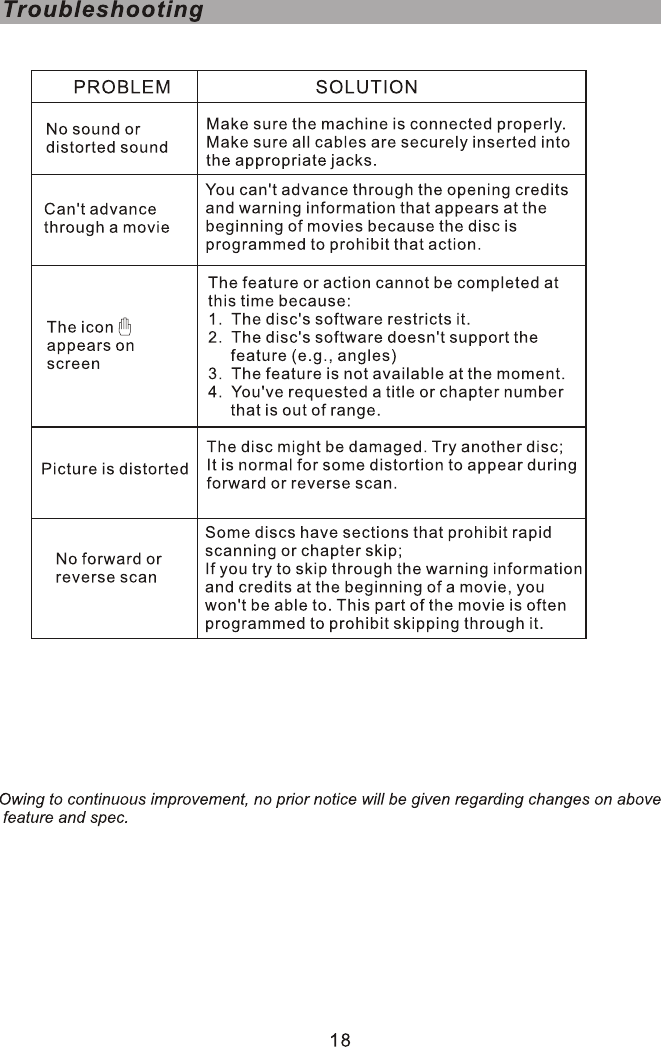 Page 11 of 11 - Sylvania SDVD1030 ENG IM User Manual  To The 8229838d-48e6-4005-afca-2069ed5bce14