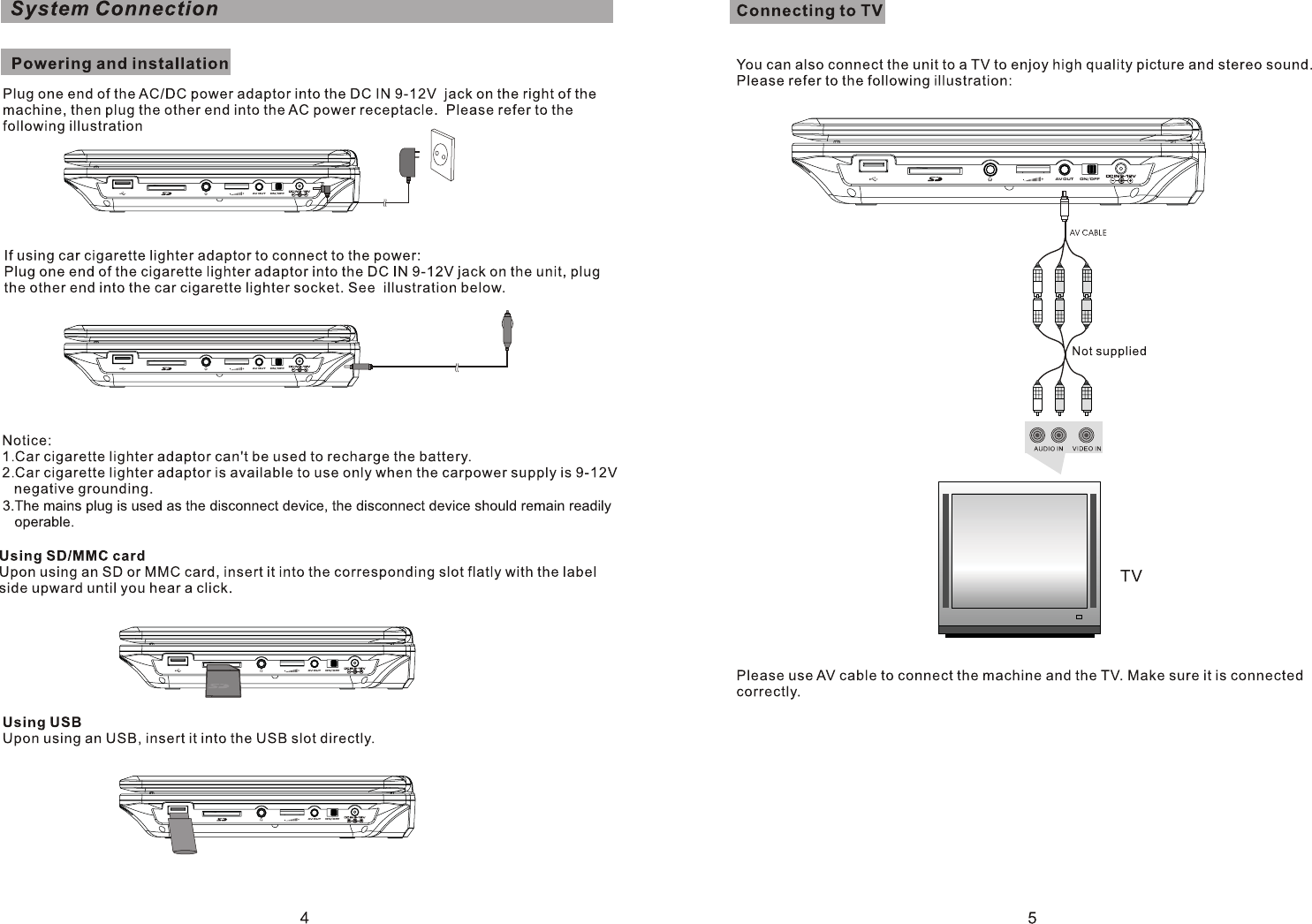 Page 4 of 11 - Sylvania SDVD1030 ENG IM User Manual  To The 8229838d-48e6-4005-afca-2069ed5bce14