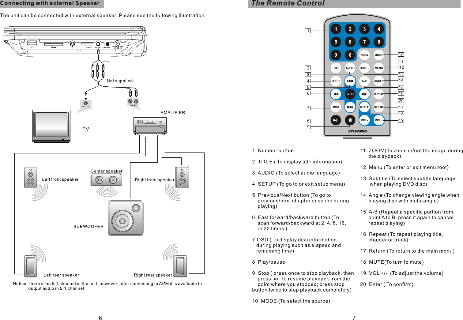 Page 5 of 11 - Sylvania SDVD1030 ENG IM User Manual  To The 8229838d-48e6-4005-afca-2069ed5bce14