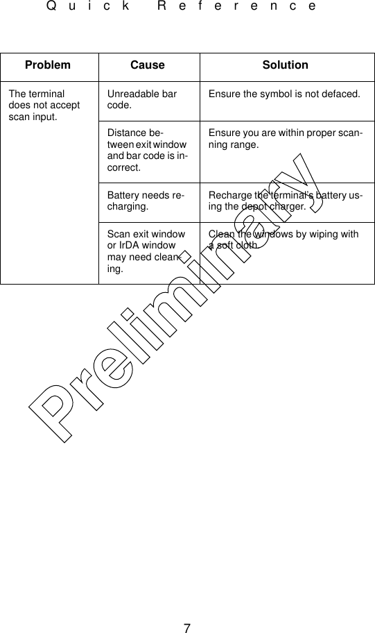 7Quick ReferenceThe terminal does not accept scan input.Unreadable bar code. Ensure the symbol is not defaced.Distance be-tween exit window and bar code is in-correct.Ensure you are within proper scan-ning range.Battery needs re-charging. Recharge the terminal’s battery us-ing the depot charger.Scan exit window or IrDA window may need clean-ing.Clean the windows by wiping with a soft cloth.Problem Cause SolutionPreliminary