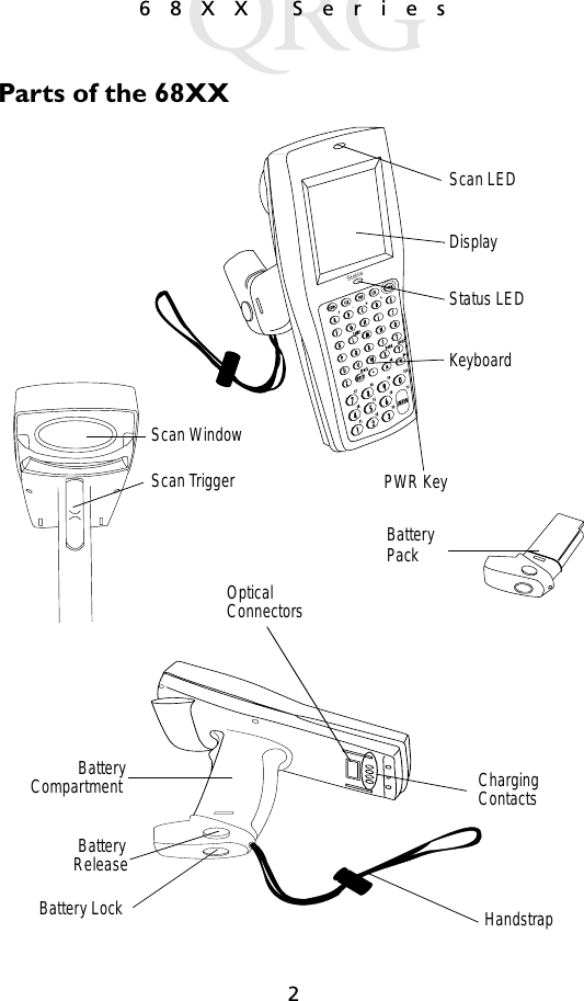 268XX SeriesParts of the 68XX+-=Status-DisplayKeyboardScan LEDStatus LEDScan WindowPWR KeyScan TriggerBattery Lock HandstrapCharging ContactsOpticalConnectorsBatteryCompartmentBatteryReleaseBatteryPack