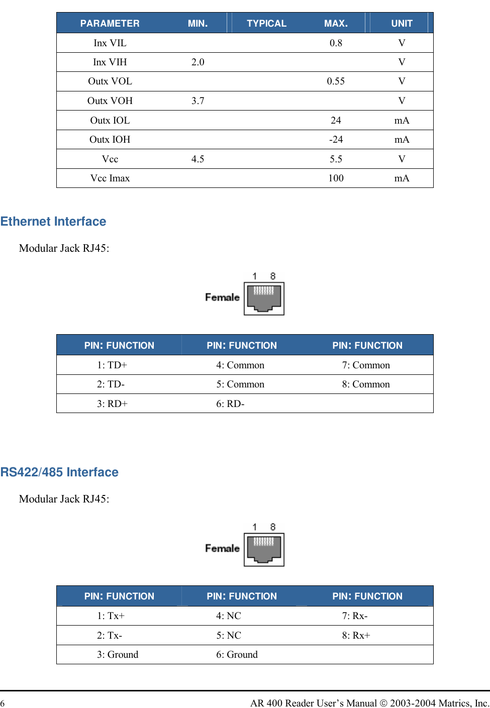  6  AR 400 Reader User’s Manual  2003-2004 Matrics, Inc. PARAMETER MIN.  TYPICAL MAX.  UNIT Inx VIL     0.8 V Inx VIH  2.0    V Outx VOL     0.55 V Outx VOH  3.7    V Outx IOL     24 mA Outx IOH     -24 mA Vcc 4.5  5.5 V Vcc Imax     100 mA  Ethernet Interface Modular Jack RJ45:   PIN: FUNCTION PIN: FUNCTION PIN: FUNCTION 1: TD+  4: Common  7: Common 2: TD-  5: Common  8: Common 3: RD+  6: RD-      RS422/485 Interface Modular Jack RJ45:   PIN: FUNCTION PIN: FUNCTION PIN: FUNCTION 1: Tx+  4: NC  7: Rx- 2: Tx-  5: NC  8: Rx+ 3: Ground  6: Ground   