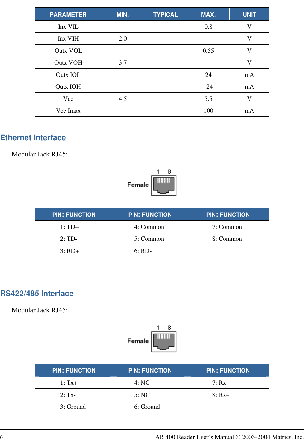  6  AR 400 Reader User’s Manual  2003-2004 Matrics, Inc. PARAMETER MIN.  TYPICAL MAX.  UNIT Inx VIL     0.8 V Inx VIH  2.0    V Outx VOL     0.55 V Outx VOH  3.7    V Outx IOL     24 mA Outx IOH     -24 mA Vcc 4.5  5.5 V Vcc Imax     100 mA  Ethernet Interface Modular Jack RJ45:   PIN: FUNCTION PIN: FUNCTION PIN: FUNCTION 1: TD+  4: Common  7: Common 2: TD-  5: Common  8: Common 3: RD+  6: RD-      RS422/485 Interface Modular Jack RJ45:   PIN: FUNCTION PIN: FUNCTION PIN: FUNCTION 1: Tx+  4: NC  7: Rx- 2: Tx-  5: NC  8: Rx+ 3: Ground  6: Ground   