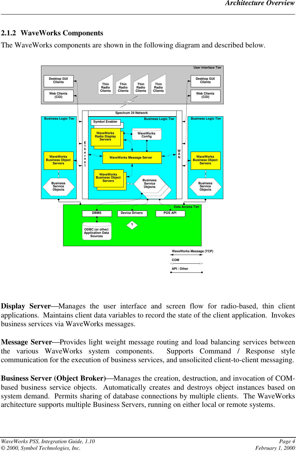 Architecture Overview______________________________________________________________________________WaveWorks PSS, Integration Guide, 1.10 Page 4© 2000, Symbol Technologies, Inc. February 1, 20002.1.2 WaveWorks ComponentsThe WaveWorks components are shown in the following diagram and described below.Display ServerManages the user interface and screen flow for radio-based, thin clientapplications.  Maintains client data variables to record the state of the client application.  Invokesbusiness services via WaveWorks messages.Message ServerProvides light weight message routing and load balancing services betweenthe various WaveWorks system components.  Supports Command / Response stylecommunication for the execution of business services, and unsolicited client-to-client messaging.Business Server (Object Broker)Manages the creation, destruction, and invocation of COM-based business service objects.  Automatically creates and destroys object instances based onsystem demand.  Permits sharing of database connections by multiple clients.  The WaveWorksarchitecture supports multiple Business Servers, running on either local or remote systems.Business Logic TierUser Interface TierData Access TierBusiness Logic TierBusiness Logic TierThinRadioClientsWaveWorks Message ServerWaveWorksRadio DisplayServersODBC (or other)Application DataSourcesWaveWorksBusiness ObjectServers?Desktop GUIClients ThinRadioClientsThinRadioClientsThinRadioClientsWeb Clients(CGI)Symbol EnablerWaveWorksConfigSpectrum 24 NetworkEthernetDBMS Device Drivers POS APIWaveWorksBusiness ObjectServersWANBusinessServiceObjectsWaveWorksBusiness ObjectServersDesktop GUIClientsWeb Clients(CGI)BusinessServiceObjectsBusinessServiceObjectsWaveWorks Message (TCP)COMAPI / Other