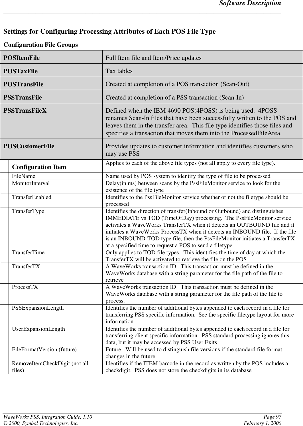 Software Description______________________________________________________________________________WaveWorks PSS, Integration Guide, 1.10 Page 97© 2000, Symbol Technologies, Inc. February 1, 2000Settings for Configuring Processing Attributes of Each POS File TypeConfiguration File GroupsPOSItemFile Full Item file and Item/Price updatesPOSTaxFile Tax tablesPOSTransFile Created at completion of a POS transaction (Scan-Out)PSSTransFile Created at completion of a PSS transaction (Scan-In)PSSTransFileX Defined when the IBM 4690 POS(4POSS) is being used.  4POSSrenames Scan-In files that have been successfully written to the POS andleaves them in the transfer area.  This file type identifies those files andspecifies a transaction that moves them into the ProcessedFileArea.POSCustomerFile Provides updates to customer information and identifies customers whomay use PSSConfiguration Item Applies to each of the above file types (not all apply to every file type).FileName Name used by POS system to identify the type of file to be processedMonitorInterval Delay(in ms) between scans by the PssFileMonitor service to look for theexistence of the file typeTransferEnabled Identifies to the PssFileMonitor service whether or not the filetype should beprocessedTransferType Identifies the direction of transfer(Inbound or Outbound) and distinguishesIMMEDIATE vs TOD (TimeOfDay) processing.  The PssFileMonitor serviceactivates a WaveWorks TransferTX when it detects an OUTBOUND file and itinitiates a WaveWorks ProcessTX when it detects an INBOUND file.  If the fileis an INBOUND-TOD type file, then the PssFileMonitor initiates a TransferTXat a specified time to request a POS to send a filetype.TransferTime Only applies to TOD file types.  This identifies the time of day at which theTransferTX will be activated to retrieve the file on the POSTransferTX A WaveWorks transaction ID.  This transaction must be defined in theWaveWorks database with a string parameter for the file path of the file toretrieveProcessTX A WaveWorks transaction ID.  This transaction must be defined in theWaveWorks database with a string parameter for the file path of the file toprocess.PSSExpansionLength Identifies the number of additional bytes appended to each record in a file fortransferring PSS specific information.  See the specific filetype layout for moreinformationUserExpansionLength Identifies the number of additional bytes appended to each record in a file fortransferring client specific information.  PSS standard processing ignores thisdata, but it may be accessed by PSS User ExitsFileFormatVersion (future) Future.  Will be used to distinguish file versions if the standard file formatchanges in the futureRemoveItemCheckDigit (not allfiles) Identifies if the ITEM barcode in the record as written by the POS includes acheckdigit.  PSS does not store the checkdigits in its database