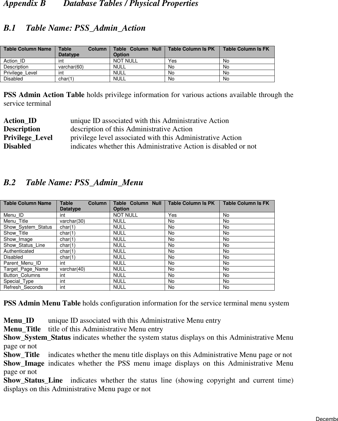 DecembeAppendix B   Database Tables / Physical PropertiesB.1 Table Name: PSS_Admin_ActionTable Column Name Table ColumnDatatype Table Column NullOption Table Column Is PK Table Column Is FKAction_ID int NOT NULL Yes NoDescription varchar(60) NULL No NoPrivilege_Level int NULL No NoDisabled char(1) NULL No NoPSS Admin Action Table holds privilege information for various actions available through theservice terminalAction_ID unique ID associated with this Administrative ActionDescription description of this Administrative ActionPrivilege_Level privilege level associated with this Administrative ActionDisabled indicates whether this Administrative Action is disabled or notB.2 Table Name: PSS_Admin_MenuTable Column Name Table ColumnDatatype Table Column NullOption Table Column Is PK Table Column Is FKMenu_ID int NOT NULL Yes NoMenu_Title varchar(30) NULL No NoShow_System_Status char(1) NULL No NoShow_Title char(1) NULL No NoShow_Image char(1) NULL No NoShow_Status_Line char(1) NULL No NoAuthenticated char(1) NULL No NoDisabled char(1) NULL No NoParent_Menu_ID int NULL No NoTarget_Page_Name varchar(40) NULL No NoButton_Columns int NULL No NoSpecial_Type int NULL No NoRefresh_Seconds int NULL No NoPSS Admin Menu Table holds configuration information for the service terminal menu systemMenu_ID unique ID associated with this Administrative Menu entryMenu_Title title of this Administrative Menu entryShow_System_Status indicates whether the system status displays on this Administrative Menupage or notShow_Title indicates whether the menu title displays on this Administrative Menu page or notShow_Image indicates whether the PSS menu image displays on this Administrative Menupage or notShow_Status_Line indicates whether the status line (showing copyright and current time)displays on this Administrative Menu page or not