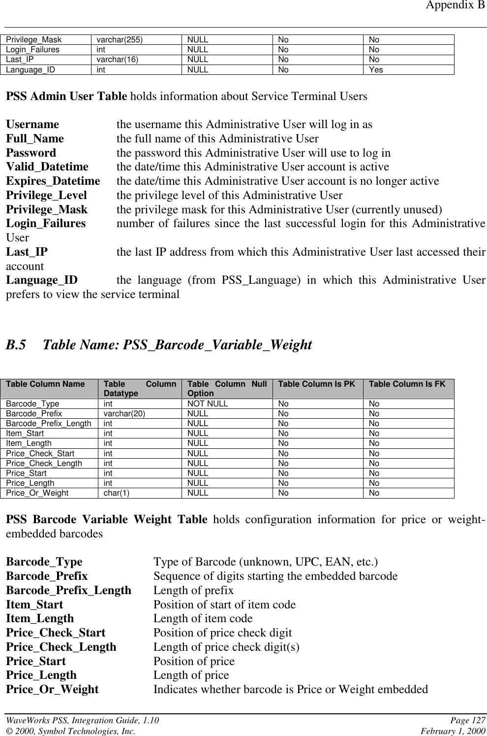 Appendix BWaveWorks PSS, Integration Guide, 1.10 Page 127© 2000, Symbol Technologies, Inc. February 1, 2000Privilege_Mask varchar(255) NULL No NoLogin_Failures int NULL No NoLast_IP varchar(16) NULL No NoLanguage_ID int NULL No YesPSS Admin User Table holds information about Service Terminal UsersUsername the username this Administrative User will log in asFull_Name the full name of this Administrative UserPassword the password this Administrative User will use to log inValid_Datetime the date/time this Administrative User account is activeExpires_Datetime the date/time this Administrative User account is no longer activePrivilege_Level the privilege level of this Administrative UserPrivilege_Mask the privilege mask for this Administrative User (currently unused)Login_Failures number of failures since the last successful login for this AdministrativeUserLast_IP the last IP address from which this Administrative User last accessed theiraccountLanguage_ID the language (from PSS_Language) in which this Administrative Userprefers to view the service terminalB.5 Table Name: PSS_Barcode_Variable_WeightTable Column Name Table ColumnDatatype Table Column NullOption Table Column Is PK Table Column Is FKBarcode_Type int NOT NULL No NoBarcode_Prefix varchar(20) NULL No NoBarcode_Prefix_Length int NULL No NoItem_Start int NULL No NoItem_Length int NULL No NoPrice_Check_Start int NULL No NoPrice_Check_Length int NULL No NoPrice_Start int NULL No NoPrice_Length int NULL No NoPrice_Or_Weight char(1) NULL No NoPSS Barcode Variable Weight Table holds configuration information for price or weight-embedded barcodesBarcode_Type Type of Barcode (unknown, UPC, EAN, etc.)Barcode_Prefix Sequence of digits starting the embedded barcodeBarcode_Prefix_Length Length of prefixItem_Start Position of start of item codeItem_Length Length of item codePrice_Check_Start Position of price check digitPrice_Check_Length Length of price check digit(s)Price_Start Position of pricePrice_Length Length of pricePrice_Or_Weight Indicates whether barcode is Price or Weight embedded