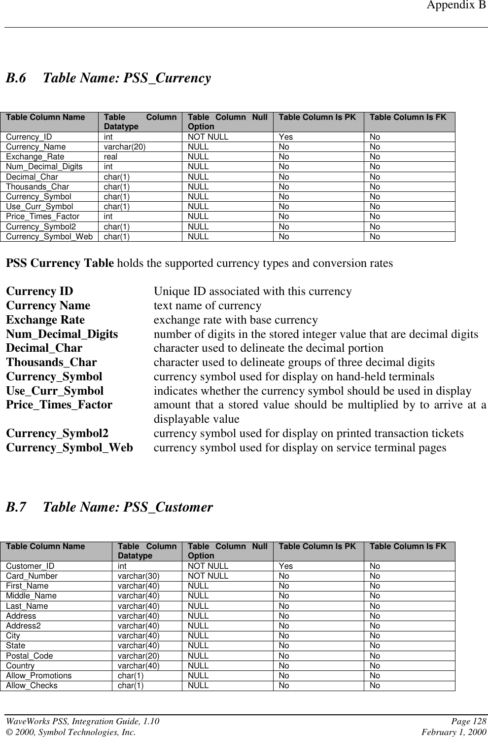 Appendix BWaveWorks PSS, Integration Guide, 1.10 Page 128© 2000, Symbol Technologies, Inc. February 1, 2000B.6 Table Name: PSS_CurrencyTable Column Name Table ColumnDatatype Table Column NullOption Table Column Is PK Table Column Is FKCurrency_ID int NOT NULL Yes NoCurrency_Name varchar(20) NULL No NoExchange_Rate real NULL No NoNum_Decimal_Digits int NULL No NoDecimal_Char char(1) NULL No NoThousands_Char char(1) NULL No NoCurrency_Symbol char(1) NULL No NoUse_Curr_Symbol char(1) NULL No NoPrice_Times_Factor int NULL No NoCurrency_Symbol2 char(1) NULL No NoCurrency_Symbol_Web char(1) NULL No NoPSS Currency Table holds the supported currency types and conversion ratesCurrency ID  Unique ID associated with this currencyCurrency Name text name of currencyExchange Rate  exchange rate with base currencyNum_Decimal_Digits  number of digits in the stored integer value that are decimal digitsDecimal_Char  character used to delineate the decimal portionThousands_Char  character used to delineate groups of three decimal digitsCurrency_Symbol  currency symbol used for display on hand-held terminalsUse_Curr_Symbol  indicates whether the currency symbol should be used in displayPrice_Times_Factor  amount that a stored value should be multiplied by to arrive at adisplayable valueCurrency_Symbol2 currency symbol used for display on printed transaction ticketsCurrency_Symbol_Web currency symbol used for display on service terminal pagesB.7 Table Name: PSS_CustomerTable Column Name Table ColumnDatatype Table Column NullOption Table Column Is PK Table Column Is FKCustomer_ID int NOT NULL Yes NoCard_Number varchar(30) NOT NULL No NoFirst_Name varchar(40) NULL No NoMiddle_Name varchar(40) NULL No NoLast_Name varchar(40) NULL No NoAddress varchar(40) NULL No NoAddress2 varchar(40) NULL No NoCity varchar(40) NULL No NoState varchar(40) NULL No NoPostal_Code varchar(20) NULL No NoCountry varchar(40) NULL No NoAllow_Promotions char(1) NULL No NoAllow_Checks char(1) NULL No No