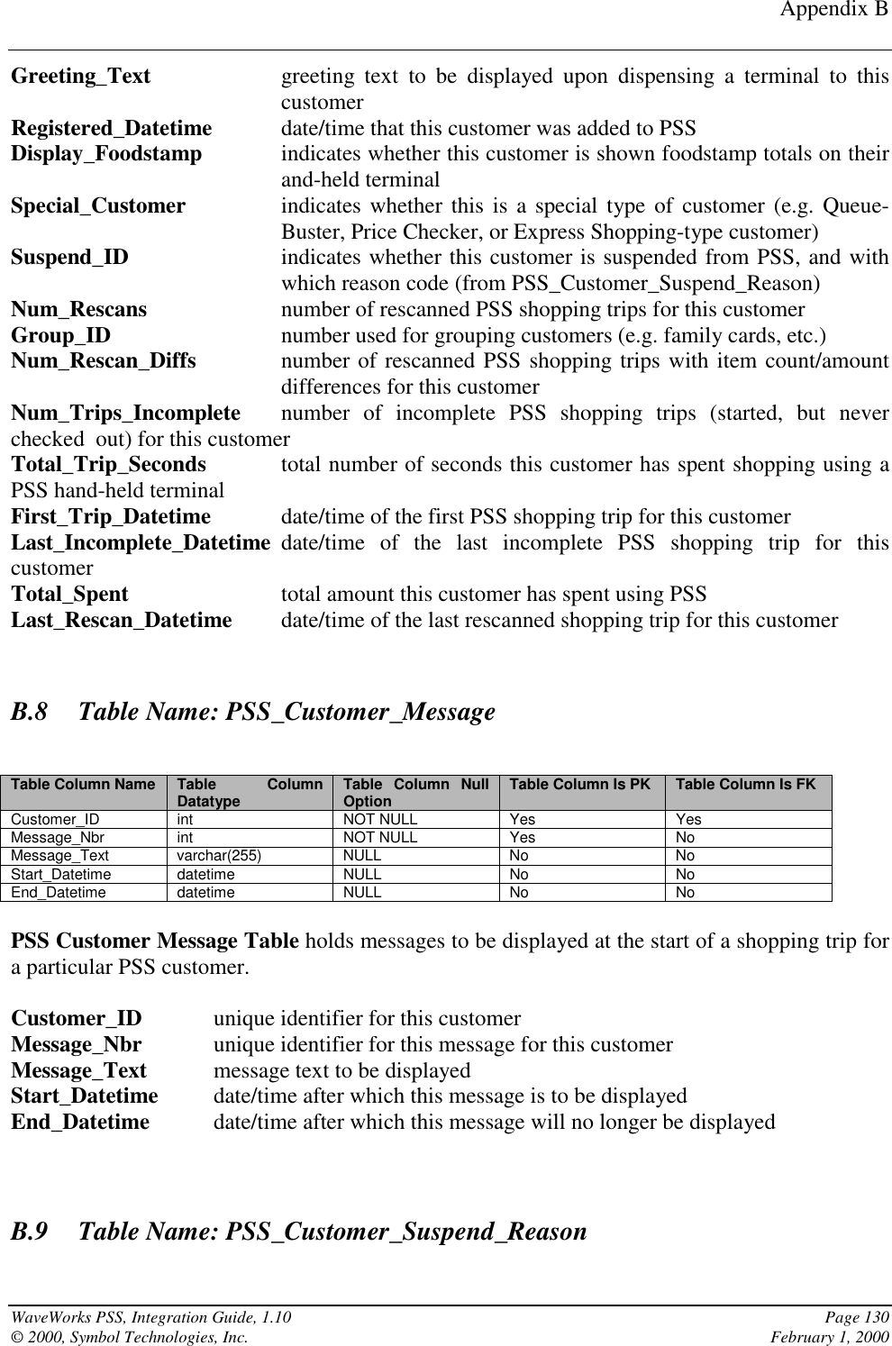 Appendix BWaveWorks PSS, Integration Guide, 1.10 Page 130© 2000, Symbol Technologies, Inc. February 1, 2000Greeting_Text greeting text to be displayed upon dispensing a terminal to thiscustomerRegistered_Datetime date/time that this customer was added to PSSDisplay_Foodstamp indicates whether this customer is shown foodstamp totals on theirand-held terminalSpecial_Customer indicates whether this is a special type of customer (e.g. Queue-Buster, Price Checker, or Express Shopping-type customer)Suspend_ID indicates whether this customer is suspended from PSS, and withwhich reason code (from PSS_Customer_Suspend_Reason)Num_Rescans number of rescanned PSS shopping trips for this customerGroup_ID number used for grouping customers (e.g. family cards, etc.)Num_Rescan_Diffs number of rescanned PSS shopping trips with item count/amountdifferences for this customerNum_Trips_Incomplete number of incomplete PSS shopping trips (started, but neverchecked  out) for this customerTotal_Trip_Seconds total number of seconds this customer has spent shopping using aPSS hand-held terminalFirst_Trip_Datetime date/time of the first PSS shopping trip for this customerLast_Incomplete_Datetime date/time of the last incomplete PSS shopping trip for thiscustomerTotal_Spent total amount this customer has spent using PSSLast_Rescan_Datetime date/time of the last rescanned shopping trip for this customerB.8 Table Name: PSS_Customer_MessageTable Column Name Table ColumnDatatype Table Column NullOption Table Column Is PK Table Column Is FKCustomer_ID int NOT NULL Yes YesMessage_Nbr int NOT NULL Yes NoMessage_Text varchar(255) NULL No NoStart_Datetime datetime NULL No NoEnd_Datetime datetime NULL No NoPSS Customer Message Table holds messages to be displayed at the start of a shopping trip fora particular PSS customer.Customer_ID  unique identifier for this customerMessage_Nbr unique identifier for this message for this customerMessage_Text message text to be displayedStart_Datetime date/time after which this message is to be displayedEnd_Datetime date/time after which this message will no longer be displayedB.9 Table Name: PSS_Customer_Suspend_Reason