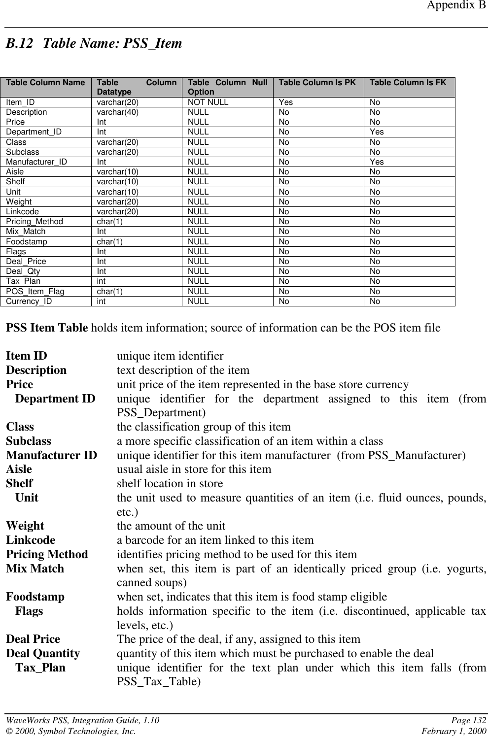 Appendix BWaveWorks PSS, Integration Guide, 1.10 Page 132© 2000, Symbol Technologies, Inc. February 1, 2000B.12 Table Name: PSS_ItemTable Column Name Table ColumnDatatype Table Column NullOption Table Column Is PK Table Column Is FKItem_ID varchar(20) NOT NULL Yes NoDescription varchar(40) NULL No NoPrice Int NULL No NoDepartment_ID Int NULL No YesClass varchar(20) NULL No NoSubclass varchar(20) NULL No NoManufacturer_ID Int NULL No YesAisle varchar(10) NULL No NoShelf varchar(10) NULL No NoUnit varchar(10) NULL No NoWeight varchar(20) NULL No NoLinkcode varchar(20) NULL No NoPricing_Method char(1) NULL No NoMix_Match Int NULL No NoFoodstamp char(1) NULL No NoFlags Int NULL No NoDeal_Price Int NULL No NoDeal_Qty Int NULL No NoTax_Plan int NULL No NoPOS_Item_Flag char(1) NULL No NoCurrency_ID int NULL No NoPSS Item Table holds item information; source of information can be the POS item fileItem ID unique item identifierDescription text description of the itemPrice unit price of the item represented in the base store currency               Department ID unique identifier for the department assigned to this item (fromPSS_Department)Class the classification group of this itemSubclass a more specific classification of an item within a classManufacturer ID unique identifier for this item manufacturer  (from PSS_Manufacturer)Aisle usual aisle in store for this itemShelf shelf location in store               Unit the unit used to measure quantities of an item (i.e. fluid ounces, pounds,etc.)Weight the amount of the unitLinkcode a barcode for an item linked to this itemPricing Method identifies pricing method to be used for this itemMix Match when set, this item is part of an identically priced group (i.e. yogurts,canned soups)Foodstamp when set, indicates that this item is food stamp eligible               Flags holds information specific to the item (i.e. discontinued, applicable taxlevels, etc.)Deal Price The price of the deal, if any, assigned to this itemDeal Quantity quantity of this item which must be purchased to enable the deal               Tax_Plan unique identifier for the text plan under which this item falls (fromPSS_Tax_Table)