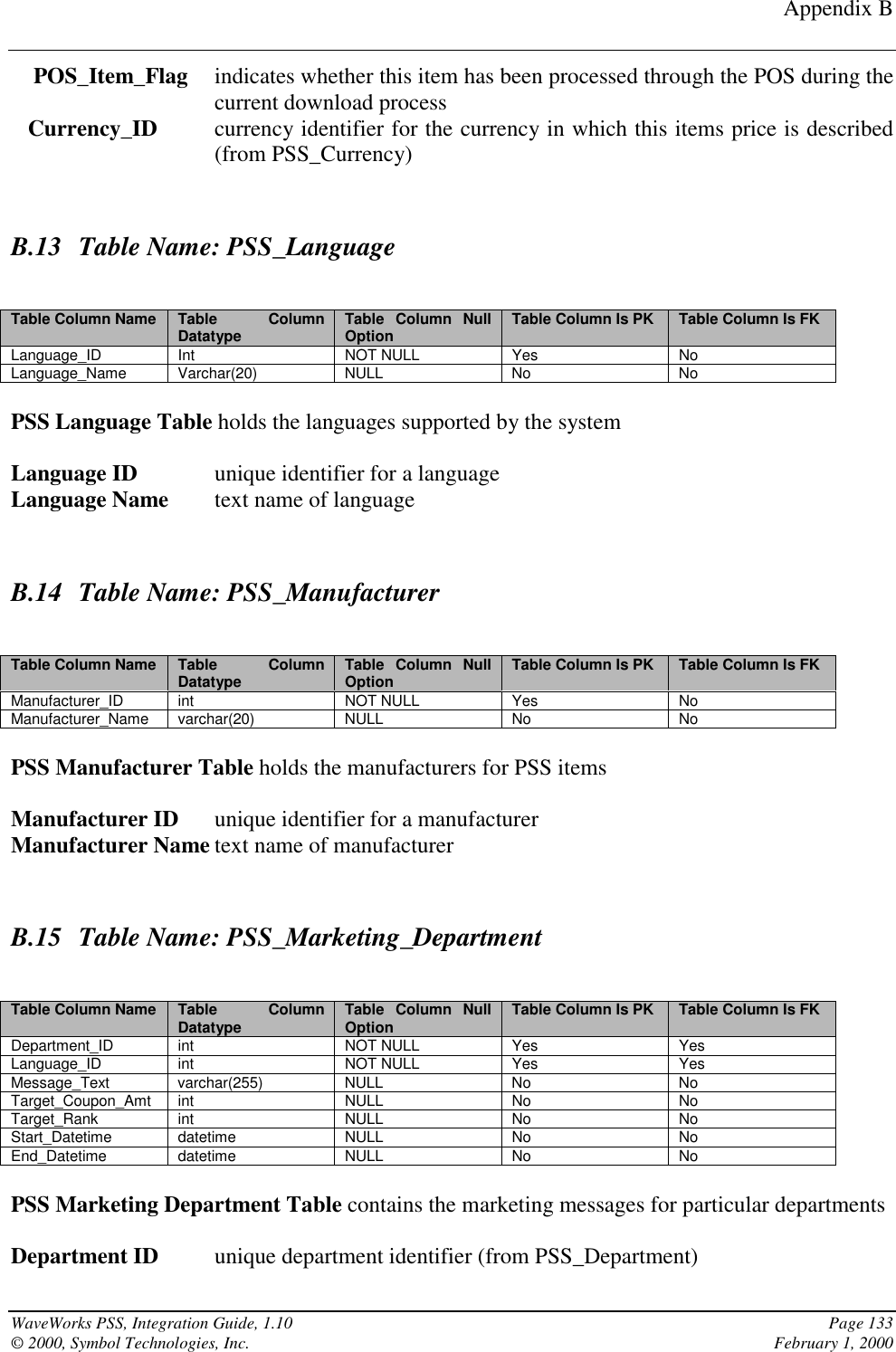 Appendix BWaveWorks PSS, Integration Guide, 1.10 Page 133© 2000, Symbol Technologies, Inc. February 1, 2000                POS_Item_Flag indicates whether this item has been processed through the POS during thecurrent download process               Currency_ID currency identifier for the currency in which this items price is described(from PSS_Currency)B.13 Table Name: PSS_LanguageTable Column Name Table ColumnDatatype Table Column NullOption Table Column Is PK Table Column Is FKLanguage_ID Int NOT NULL Yes NoLanguage_Name Varchar(20) NULL No NoPSS Language Table holds the languages supported by the systemLanguage ID unique identifier for a languageLanguage Name text name of languageB.14 Table Name: PSS_ManufacturerTable Column Name Table ColumnDatatype Table Column NullOption Table Column Is PK Table Column Is FKManufacturer_ID int NOT NULL Yes NoManufacturer_Name varchar(20) NULL No NoPSS Manufacturer Table holds the manufacturers for PSS itemsManufacturer ID unique identifier for a manufacturerManufacturer Name text name of manufacturerB.15 Table Name: PSS_Marketing_DepartmentTable Column Name Table ColumnDatatype Table Column NullOption Table Column Is PK Table Column Is FKDepartment_ID int NOT NULL Yes YesLanguage_ID int NOT NULL Yes YesMessage_Text varchar(255) NULL No NoTarget_Coupon_Amt int NULL No NoTarget_Rank int NULL No NoStart_Datetime datetime NULL No NoEnd_Datetime datetime NULL No NoPSS Marketing Department Table contains the marketing messages for particular departmentsDepartment ID unique department identifier (from PSS_Department)