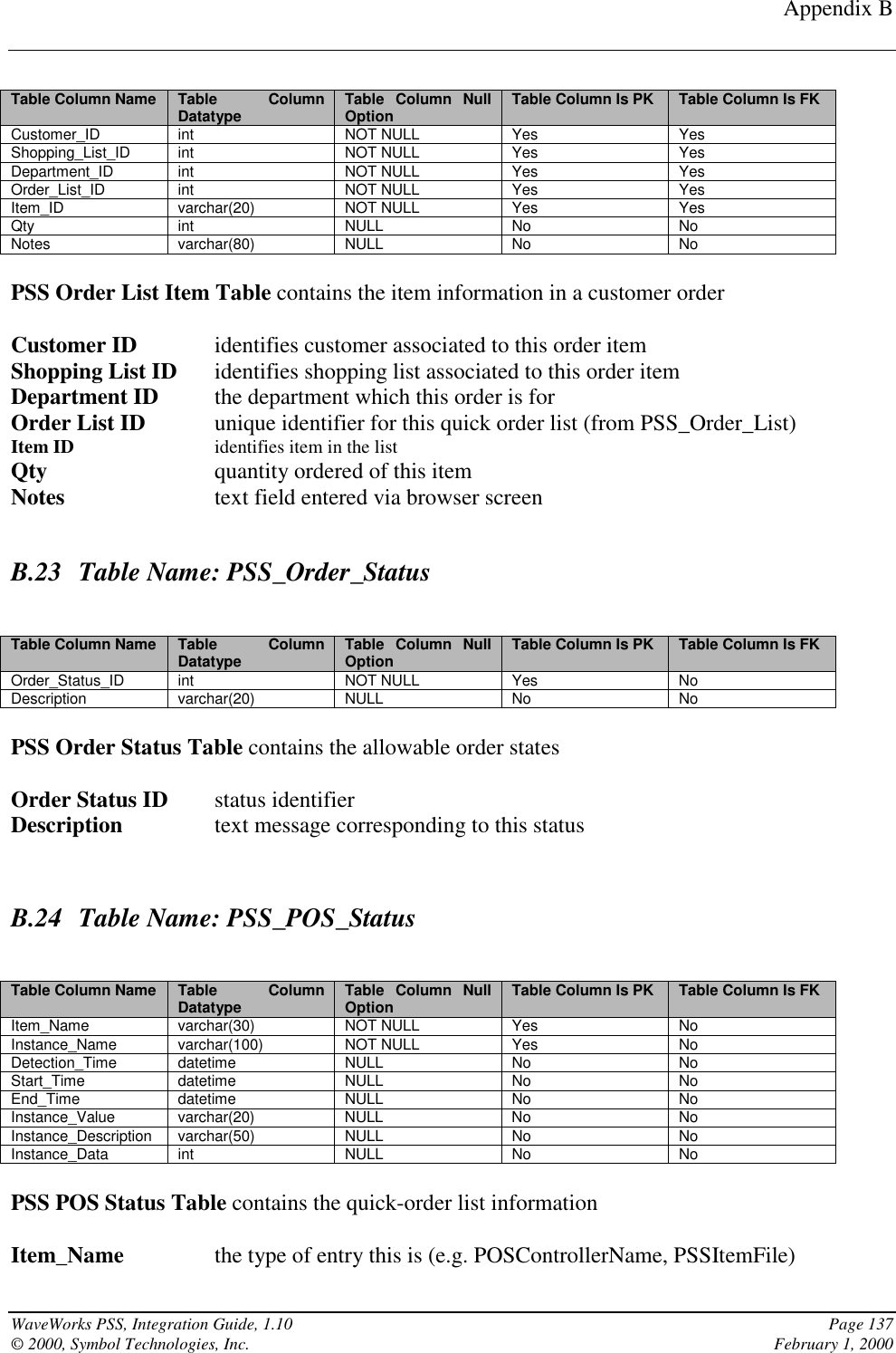 Appendix BWaveWorks PSS, Integration Guide, 1.10 Page 137© 2000, Symbol Technologies, Inc. February 1, 2000Table Column Name Table ColumnDatatype Table Column NullOption Table Column Is PK Table Column Is FKCustomer_ID int NOT NULL Yes YesShopping_List_ID int NOT NULL Yes YesDepartment_ID int NOT NULL Yes YesOrder_List_ID int NOT NULL Yes YesItem_ID varchar(20) NOT NULL Yes YesQty int NULL No NoNotes varchar(80) NULL No NoPSS Order List Item Table contains the item information in a customer orderCustomer ID identifies customer associated to this order itemShopping List ID identifies shopping list associated to this order itemDepartment ID the department which this order is forOrder List ID unique identifier for this quick order list (from PSS_Order_List)Item ID identifies item in the listQty quantity ordered of this itemNotes text field entered via browser screenB.23 Table Name: PSS_Order_StatusTable Column Name Table ColumnDatatype Table Column NullOption Table Column Is PK Table Column Is FKOrder_Status_ID int NOT NULL Yes NoDescription varchar(20) NULL No NoPSS Order Status Table contains the allowable order statesOrder Status ID status identifierDescription text message corresponding to this statusB.24 Table Name: PSS_POS_StatusTable Column Name Table ColumnDatatype Table Column NullOption Table Column Is PK Table Column Is FKItem_Name varchar(30) NOT NULL Yes NoInstance_Name varchar(100) NOT NULL Yes NoDetection_Time datetime NULL No NoStart_Time datetime NULL No NoEnd_Time datetime NULL No NoInstance_Value varchar(20) NULL No NoInstance_Description varchar(50) NULL No NoInstance_Data int NULL No NoPSS POS Status Table contains the quick-order list informationItem_Name the type of entry this is (e.g. POSControllerName, PSSItemFile)
