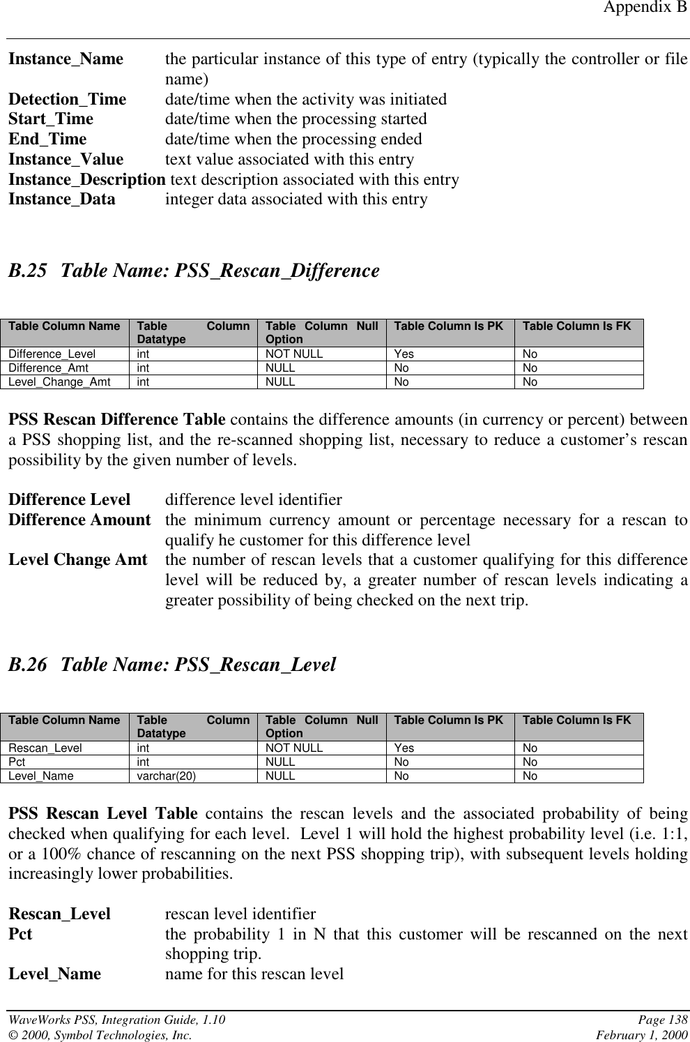 Appendix BWaveWorks PSS, Integration Guide, 1.10 Page 138© 2000, Symbol Technologies, Inc. February 1, 2000Instance_Name the particular instance of this type of entry (typically the controller or filename)Detection_Time date/time when the activity was initiatedStart_Time date/time when the processing startedEnd_Time date/time when the processing endedInstance_Value text value associated with this entryInstance_Description text description associated with this entryInstance_Data integer data associated with this entryB.25 Table Name: PSS_Rescan_DifferenceTable Column Name Table ColumnDatatype Table Column NullOption Table Column Is PK Table Column Is FKDifference_Level int NOT NULL Yes NoDifference_Amt int NULL No NoLevel_Change_Amt int NULL No NoPSS Rescan Difference Table contains the difference amounts (in currency or percent) betweena PSS shopping list, and the re-scanned shopping list, necessary to reduce a customer’s rescanpossibility by the given number of levels.Difference Level difference level identifierDifference Amount the minimum currency amount or percentage necessary for a rescan toqualify he customer for this difference levelLevel Change Amt the number of rescan levels that a customer qualifying for this differencelevel will be reduced by, a greater number of rescan levels indicating agreater possibility of being checked on the next trip.B.26 Table Name: PSS_Rescan_LevelTable Column Name Table ColumnDatatype Table Column NullOption Table Column Is PK Table Column Is FKRescan_Level int NOT NULL Yes NoPct int NULL No NoLevel_Name varchar(20) NULL No NoPSS Rescan Level Table contains the rescan levels and the associated probability of beingchecked when qualifying for each level.  Level 1 will hold the highest probability level (i.e. 1:1,or a 100% chance of rescanning on the next PSS shopping trip), with subsequent levels holdingincreasingly lower probabilities.Rescan_Level rescan level identifierPct the probability 1 in N that this customer will be rescanned on the nextshopping trip.Level_Name name for this rescan level