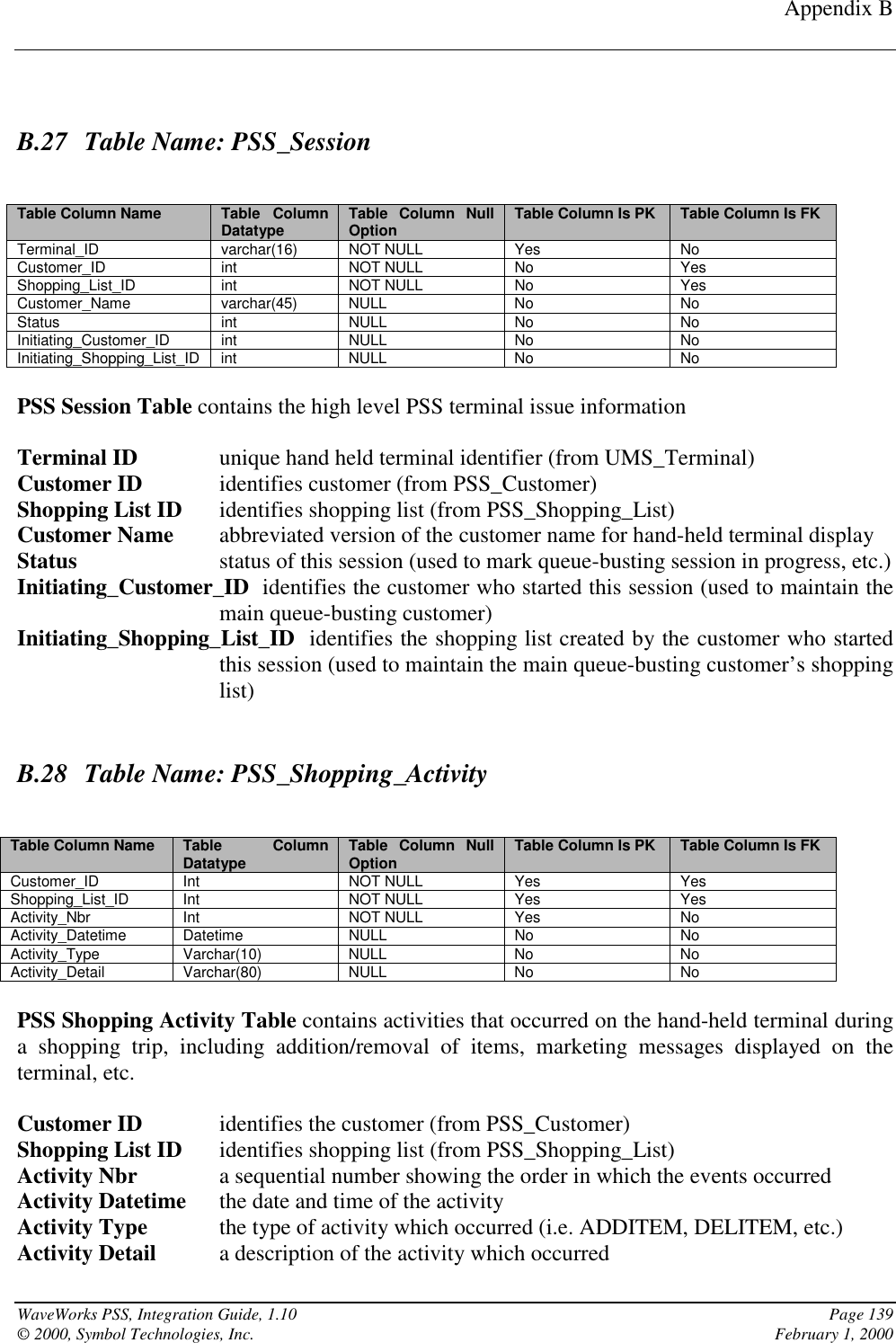 Appendix BWaveWorks PSS, Integration Guide, 1.10 Page 139© 2000, Symbol Technologies, Inc. February 1, 2000B.27 Table Name: PSS_SessionTable Column Name Table ColumnDatatype Table Column NullOption Table Column Is PK Table Column Is FKTerminal_ID varchar(16) NOT NULL Yes NoCustomer_ID int NOT NULL No YesShopping_List_ID int NOT NULL No YesCustomer_Name varchar(45) NULL No NoStatus int NULL No NoInitiating_Customer_ID int NULL No NoInitiating_Shopping_List_ID int NULL No NoPSS Session Table contains the high level PSS terminal issue informationTerminal ID unique hand held terminal identifier (from UMS_Terminal)Customer ID identifies customer (from PSS_Customer)Shopping List ID identifies shopping list (from PSS_Shopping_List)Customer Name abbreviated version of the customer name for hand-held terminal displayStatus status of this session (used to mark queue-busting session in progress, etc.)Initiating_Customer_ID  identifies the customer who started this session (used to maintain themain queue-busting customer)Initiating_Shopping_List_ID  identifies the shopping list created by the customer who startedthis session (used to maintain the main queue-busting customer’s shoppinglist)B.28 Table Name: PSS_Shopping_ActivityTable Column Name Table ColumnDatatype Table Column NullOption Table Column Is PK Table Column Is FKCustomer_ID Int NOT NULL Yes YesShopping_List_ID Int NOT NULL Yes YesActivity_Nbr Int NOT NULL Yes NoActivity_Datetime Datetime NULL No NoActivity_Type Varchar(10) NULL No NoActivity_Detail Varchar(80) NULL No NoPSS Shopping Activity Table contains activities that occurred on the hand-held terminal duringa shopping trip, including addition/removal of items, marketing messages displayed on theterminal, etc.Customer ID identifies the customer (from PSS_Customer)Shopping List ID identifies shopping list (from PSS_Shopping_List)Activity Nbr a sequential number showing the order in which the events occurredActivity Datetime the date and time of the activityActivity Type the type of activity which occurred (i.e. ADDITEM, DELITEM, etc.)Activity Detail a description of the activity which occurred