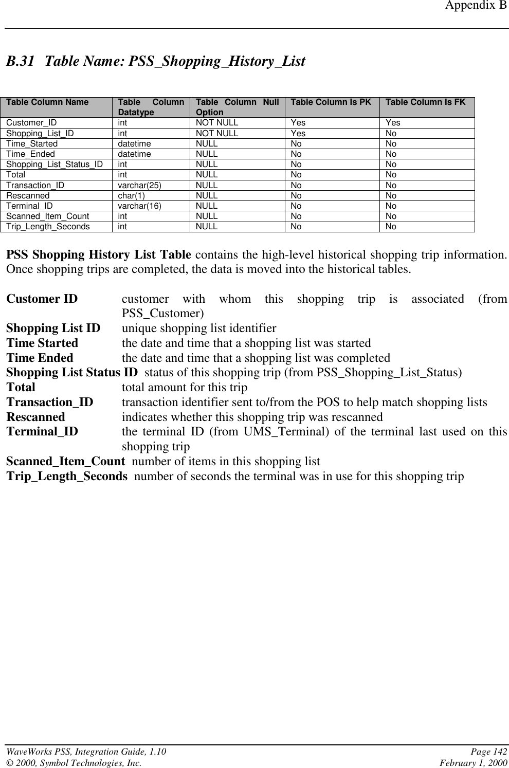 Appendix BWaveWorks PSS, Integration Guide, 1.10 Page 142© 2000, Symbol Technologies, Inc. February 1, 2000B.31 Table Name: PSS_Shopping_History_ListTable Column Name Table ColumnDatatype Table Column NullOption Table Column Is PK Table Column Is FKCustomer_ID int NOT NULL Yes YesShopping_List_ID int NOT NULL Yes NoTime_Started datetime NULL No NoTime_Ended datetime NULL No NoShopping_List_Status_ID int NULL No NoTotal int NULL No NoTransaction_ID varchar(25) NULL No NoRescanned char(1) NULL No NoTerminal_ID varchar(16) NULL No NoScanned_Item_Count int NULL No NoTrip_Length_Seconds int NULL No NoPSS Shopping History List Table contains the high-level historical shopping trip information.Once shopping trips are completed, the data is moved into the historical tables.Customer ID customer with whom this shopping trip is associated (fromPSS_Customer)Shopping List ID unique shopping list identifierTime Started the date and time that a shopping list was startedTime Ended the date and time that a shopping list was completedShopping List Status ID  status of this shopping trip (from PSS_Shopping_List_Status)Total total amount for this tripTransaction_ID transaction identifier sent to/from the POS to help match shopping listsRescanned indicates whether this shopping trip was rescanned            Terminal_ID the terminal ID (from UMS_Terminal) of the terminal last used on thisshopping tripScanned_Item_Count  number of items in this shopping listTrip_Length_Seconds  number of seconds the terminal was in use for this shopping trip