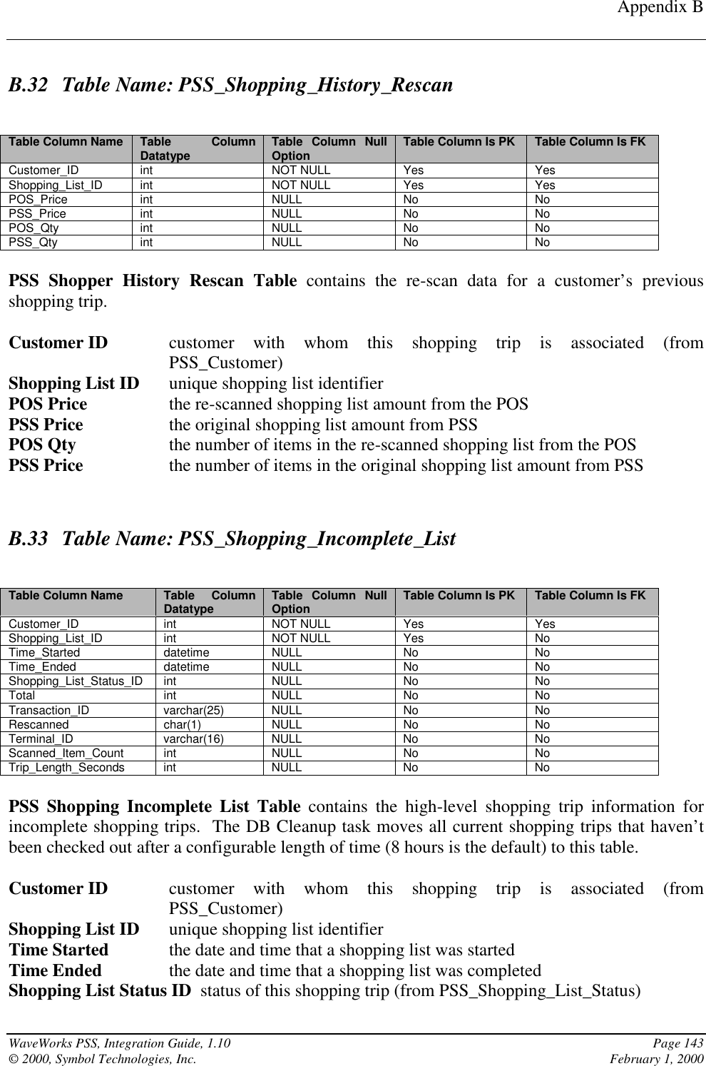 Appendix BWaveWorks PSS, Integration Guide, 1.10 Page 143© 2000, Symbol Technologies, Inc. February 1, 2000B.32 Table Name: PSS_Shopping_History_RescanTable Column Name Table ColumnDatatype Table Column NullOption Table Column Is PK Table Column Is FKCustomer_ID int NOT NULL Yes YesShopping_List_ID int NOT NULL Yes YesPOS_Price int NULL No NoPSS_Price int NULL No NoPOS_Qty int NULL No NoPSS_Qty int NULL No NoPSS Shopper History Rescan Table contains the re-scan data for a customer’s previousshopping trip.Customer ID customer with whom this shopping trip is associated (fromPSS_Customer)Shopping List ID unique shopping list identifierPOS Price the re-scanned shopping list amount from the POSPSS Price the original shopping list amount from PSSPOS Qty the number of items in the re-scanned shopping list from the POSPSS Price the number of items in the original shopping list amount from PSSB.33 Table Name: PSS_Shopping_Incomplete_ListTable Column Name Table ColumnDatatype Table Column NullOption Table Column Is PK Table Column Is FKCustomer_ID int NOT NULL Yes YesShopping_List_ID int NOT NULL Yes NoTime_Started datetime NULL No NoTime_Ended datetime NULL No NoShopping_List_Status_ID int NULL No NoTotal int NULL No NoTransaction_ID varchar(25) NULL No NoRescanned char(1) NULL No NoTerminal_ID varchar(16) NULL No NoScanned_Item_Count int NULL No NoTrip_Length_Seconds int NULL No NoPSS Shopping Incomplete List Table contains the high-level shopping trip information forincomplete shopping trips.  The DB Cleanup task moves all current shopping trips that haven’tbeen checked out after a configurable length of time (8 hours is the default) to this table.Customer ID customer with whom this shopping trip is associated (fromPSS_Customer)Shopping List ID unique shopping list identifierTime Started the date and time that a shopping list was startedTime Ended the date and time that a shopping list was completedShopping List Status ID  status of this shopping trip (from PSS_Shopping_List_Status)