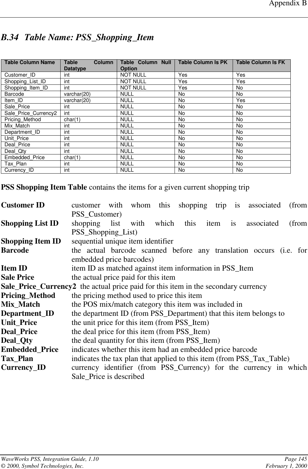 Appendix BWaveWorks PSS, Integration Guide, 1.10 Page 145© 2000, Symbol Technologies, Inc. February 1, 2000B.34 Table Name: PSS_Shopping_ItemTable Column Name Table ColumnDatatype Table Column NullOption Table Column Is PK Table Column Is FKCustomer_ID int NOT NULL Yes YesShopping_List_ID int NOT NULL Yes YesShopping_Item_ID int NOT NULL Yes NoBarcode varchar(20) NULL No NoItem_ID varchar(20) NULL No YesSale_Price int NULL No NoSale_Price_Currency2 int NULL No NoPricing_Method char(1) NULL No NoMix_Match int NULL No NoDepartment_ID int NULL No NoUnit_Price int NULL No NoDeal_Price int NULL No NoDeal_Qty int NULL No NoEmbedded_Price char(1) NULL No NoTax_Plan int NULL No NoCurrency_ID int NULL No NoPSS Shopping Item Table contains the items for a given current shopping tripCustomer ID customer with whom this shopping trip is associated (fromPSS_Customer)Shopping List ID shopping list with which this item is associated (fromPSS_Shopping_List)Shopping Item ID sequential unique item identifierBarcode the actual barcode scanned before any translation occurs (i.e. forembedded price barcodes)Item ID item ID as matched against item information in PSS_ItemSale Price the actual price paid for this itemSale_Price_Currency2  the actual price paid for this item in the secondary currencyPricing_Method the pricing method used to price this itemMix_Match the POS mix/match category this item was included inDepartment_ID the department ID (from PSS_Department) that this item belongs toUnit_Price the unit price for this item (from PSS_Item)Deal_Price the deal price for this item (from PSS_Item)Deal_Qty the deal quantity for this item (from PSS_Item)Embedded_Price indicates whether this item had an embedded price barcodeTax_Plan indicates the tax plan that applied to this item (from PSS_Tax_Table)Currency_ID currency identifier (from PSS_Currency) for the currency in whichSale_Price is described