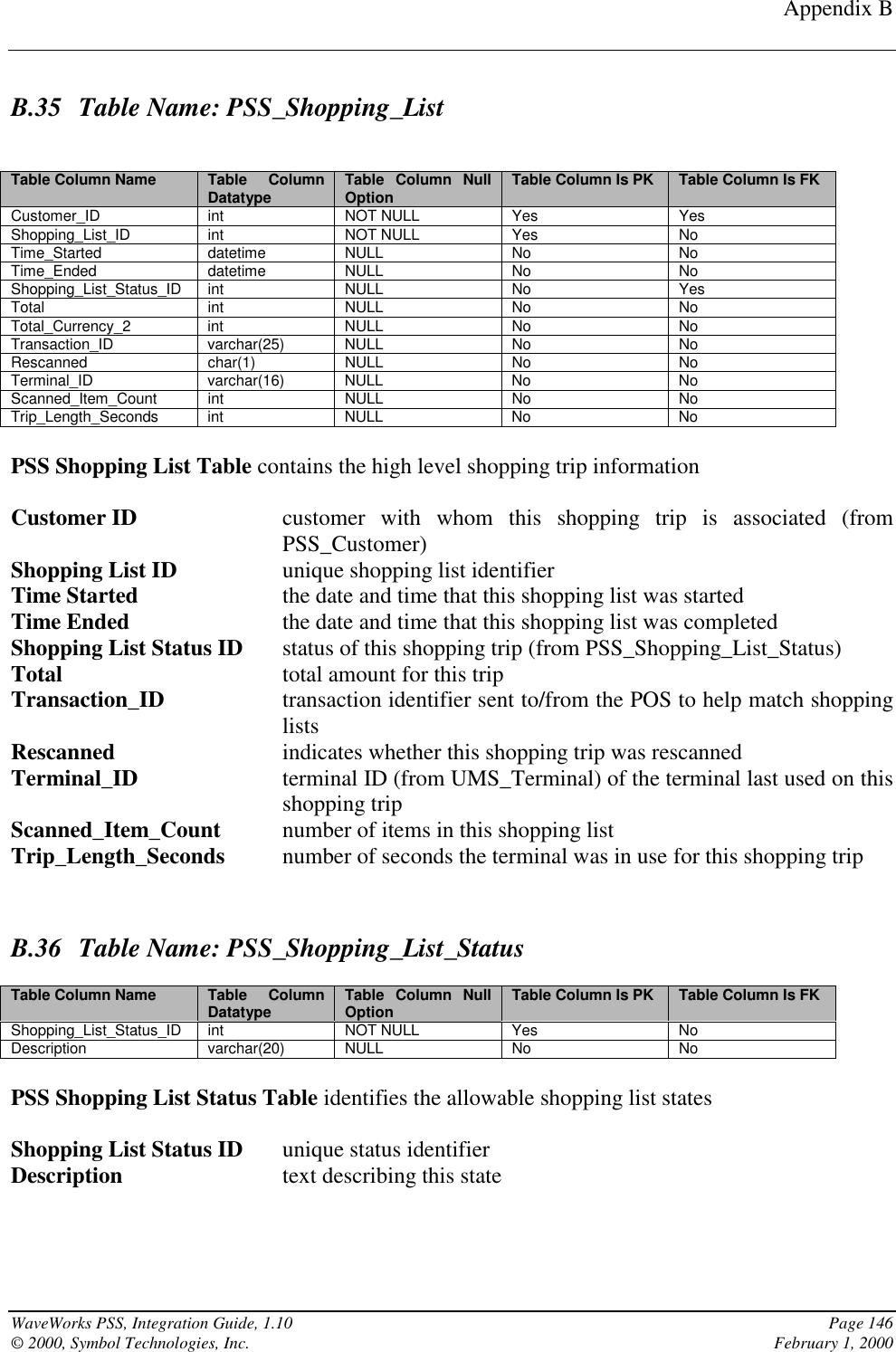 Appendix BWaveWorks PSS, Integration Guide, 1.10 Page 146© 2000, Symbol Technologies, Inc. February 1, 2000B.35 Table Name: PSS_Shopping_ListTable Column Name Table ColumnDatatype Table Column NullOption Table Column Is PK Table Column Is FKCustomer_ID int NOT NULL Yes YesShopping_List_ID int NOT NULL Yes NoTime_Started datetime NULL No NoTime_Ended datetime NULL No NoShopping_List_Status_ID int NULL No YesTotal int NULL No NoTotal_Currency_2 int NULL No NoTransaction_ID varchar(25) NULL No NoRescanned char(1) NULL No NoTerminal_ID varchar(16) NULL No NoScanned_Item_Count int NULL No NoTrip_Length_Seconds int NULL No NoPSS Shopping List Table contains the high level shopping trip informationCustomer ID customer with whom this shopping trip is associated (fromPSS_Customer)Shopping List ID unique shopping list identifierTime Started the date and time that this shopping list was startedTime Ended the date and time that this shopping list was completedShopping List Status ID status of this shopping trip (from PSS_Shopping_List_Status)Total total amount for this tripTransaction_ID transaction identifier sent to/from the POS to help match shoppinglistsRescanned indicates whether this shopping trip was rescannedTerminal_ID terminal ID (from UMS_Terminal) of the terminal last used on thisshopping tripScanned_Item_Count number of items in this shopping listTrip_Length_Seconds number of seconds the terminal was in use for this shopping tripB.36 Table Name: PSS_Shopping_List_StatusTable Column Name Table ColumnDatatype Table Column NullOption Table Column Is PK Table Column Is FKShopping_List_Status_ID int NOT NULL Yes NoDescription varchar(20) NULL No NoPSS Shopping List Status Table identifies the allowable shopping list statesShopping List Status ID unique status identifierDescription text describing this state
