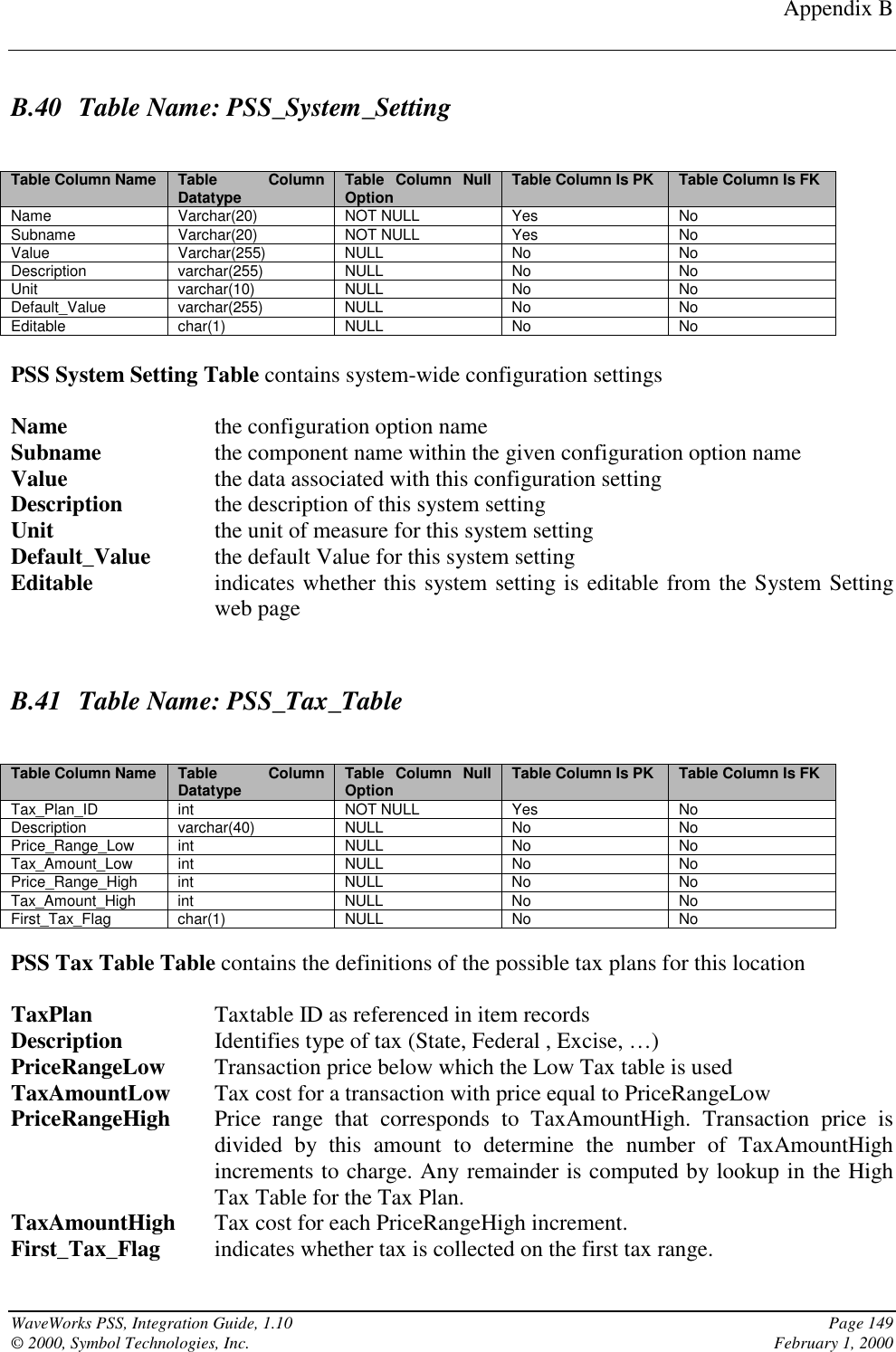 Appendix BWaveWorks PSS, Integration Guide, 1.10 Page 149© 2000, Symbol Technologies, Inc. February 1, 2000B.40 Table Name: PSS_System_SettingTable Column Name Table ColumnDatatype Table Column NullOption Table Column Is PK Table Column Is FKName Varchar(20) NOT NULL Yes NoSubname Varchar(20) NOT NULL Yes NoValue Varchar(255) NULL No NoDescription varchar(255) NULL No NoUnit varchar(10) NULL No NoDefault_Value varchar(255) NULL No NoEditable char(1) NULL No NoPSS System Setting Table contains system-wide configuration settingsName the configuration option nameSubname the component name within the given configuration option nameValue the data associated with this configuration settingDescription the description of this system settingUnit the unit of measure for this system settingDefault_Value the default Value for this system settingEditable indicates whether this system setting is editable from the System Settingweb pageB.41 Table Name: PSS_Tax_TableTable Column Name Table ColumnDatatype Table Column NullOption Table Column Is PK Table Column Is FKTax_Plan_ID int NOT NULL Yes NoDescription varchar(40) NULL No NoPrice_Range_Low int NULL No NoTax_Amount_Low int NULL No NoPrice_Range_High int NULL No NoTax_Amount_High int NULL No NoFirst_Tax_Flag char(1) NULL No NoPSS Tax Table Table contains the definitions of the possible tax plans for this locationTaxPlan Taxtable ID as referenced in item recordsDescription Identifies type of tax (State, Federal , Excise, …)PriceRangeLow Transaction price below which the Low Tax table is usedTaxAmountLow Tax cost for a transaction with price equal to PriceRangeLowPriceRangeHigh Price range that corresponds to TaxAmountHigh. Transaction price isdivided by this amount to determine the number of TaxAmountHighincrements to charge. Any remainder is computed by lookup in the HighTax Table for the Tax Plan.TaxAmountHigh Tax cost for each PriceRangeHigh increment.First_Tax_Flag indicates whether tax is collected on the first tax range.