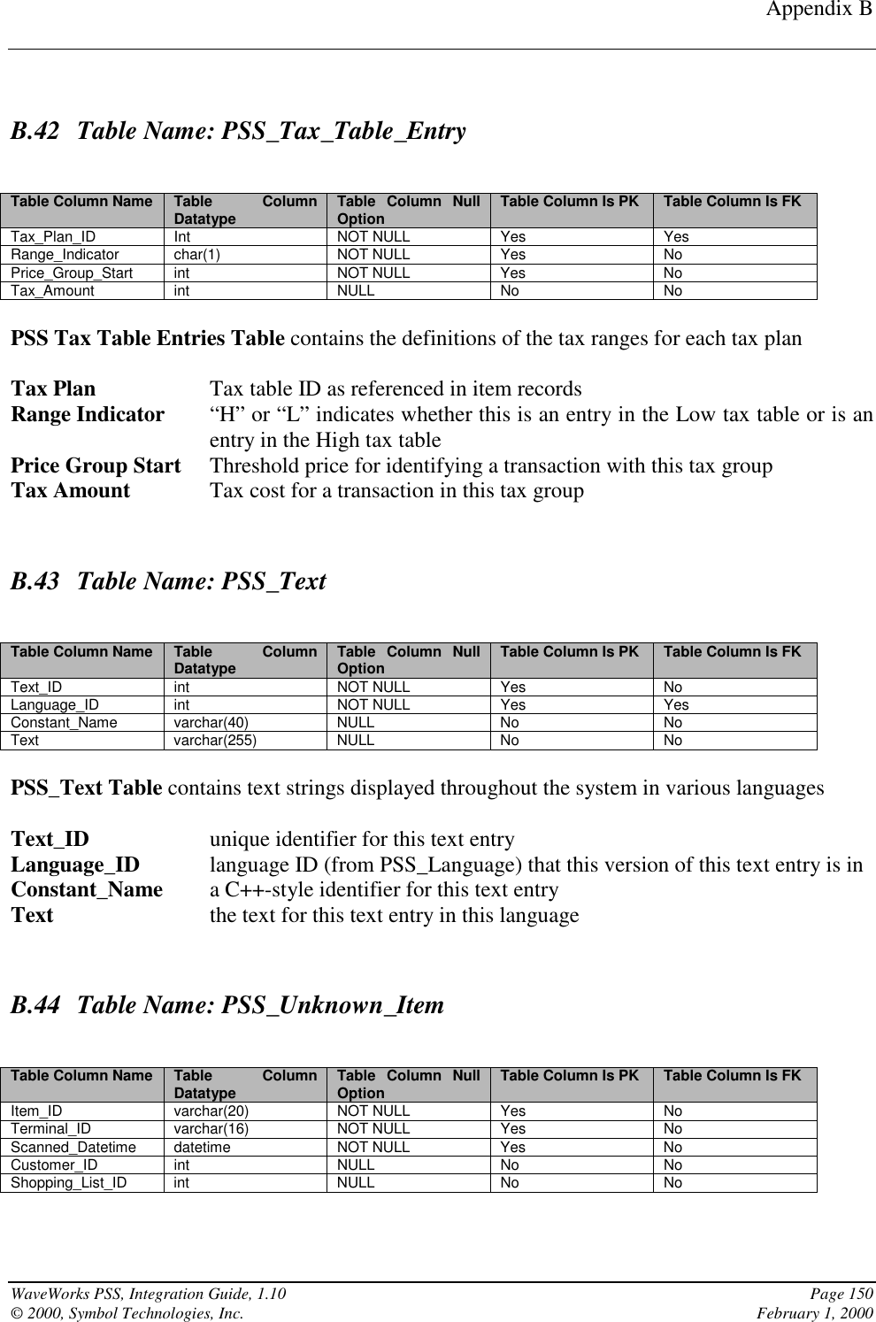 Appendix BWaveWorks PSS, Integration Guide, 1.10 Page 150© 2000, Symbol Technologies, Inc. February 1, 2000B.42 Table Name: PSS_Tax_Table_EntryTable Column Name Table ColumnDatatype Table Column NullOption Table Column Is PK Table Column Is FKTax_Plan_ID Int NOT NULL Yes YesRange_Indicator char(1) NOT NULL Yes NoPrice_Group_Start int NOT NULL Yes NoTax_Amount int NULL No NoPSS Tax Table Entries Table contains the definitions of the tax ranges for each tax planTax Plan Tax table ID as referenced in item recordsRange Indicator “H” or “L” indicates whether this is an entry in the Low tax table or is anentry in the High tax tablePrice Group Start Threshold price for identifying a transaction with this tax groupTax Amount Tax cost for a transaction in this tax groupB.43 Table Name: PSS_TextTable Column Name Table ColumnDatatype Table Column NullOption Table Column Is PK Table Column Is FKText_ID int NOT NULL Yes NoLanguage_ID int NOT NULL Yes YesConstant_Name varchar(40) NULL No NoText varchar(255) NULL No NoPSS_Text Table contains text strings displayed throughout the system in various languagesText_ID unique identifier for this text entryLanguage_ID language ID (from PSS_Language) that this version of this text entry is inConstant_Name a C++-style identifier for this text entryText the text for this text entry in this languageB.44 Table Name: PSS_Unknown_ItemTable Column Name Table ColumnDatatype Table Column NullOption Table Column Is PK Table Column Is FKItem_ID varchar(20) NOT NULL Yes NoTerminal_ID varchar(16) NOT NULL Yes NoScanned_Datetime datetime NOT NULL Yes NoCustomer_ID int NULL No NoShopping_List_ID int NULL No No