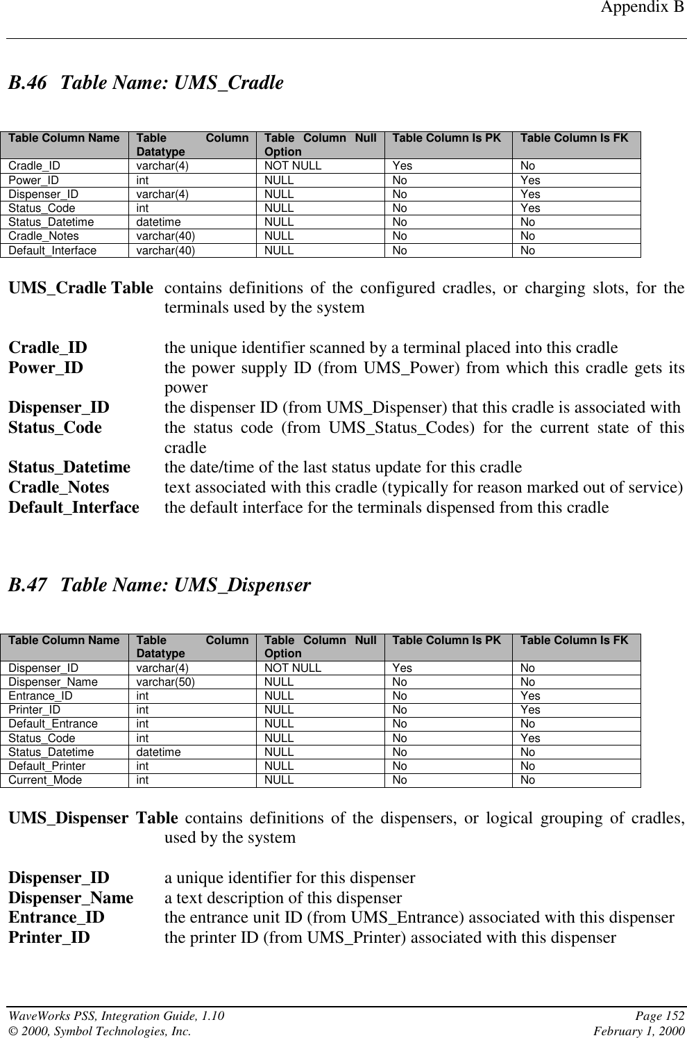 Appendix BWaveWorks PSS, Integration Guide, 1.10 Page 152© 2000, Symbol Technologies, Inc. February 1, 2000B.46 Table Name: UMS_CradleTable Column Name Table ColumnDatatype Table Column NullOption Table Column Is PK Table Column Is FKCradle_ID varchar(4) NOT NULL Yes NoPower_ID int NULL No YesDispenser_ID varchar(4) NULL No YesStatus_Code int NULL No YesStatus_Datetime datetime NULL No NoCradle_Notes varchar(40) NULL No NoDefault_Interface varchar(40) NULL No NoUMS_Cradle Table contains definitions of the configured cradles, or charging slots, for theterminals used by the systemCradle_ID the unique identifier scanned by a terminal placed into this cradlePower_ID the power supply ID (from UMS_Power) from which this cradle gets itspowerDispenser_ID the dispenser ID (from UMS_Dispenser) that this cradle is associated withStatus_Code the status code (from UMS_Status_Codes) for the current state of thiscradleStatus_Datetime the date/time of the last status update for this cradleCradle_Notes text associated with this cradle (typically for reason marked out of service)Default_Interface the default interface for the terminals dispensed from this cradleB.47 Table Name: UMS_DispenserTable Column Name Table ColumnDatatype Table Column NullOption Table Column Is PK Table Column Is FKDispenser_ID varchar(4) NOT NULL Yes NoDispenser_Name varchar(50) NULL No NoEntrance_ID int NULL No YesPrinter_ID int NULL No YesDefault_Entrance int NULL No NoStatus_Code int NULL No YesStatus_Datetime datetime NULL No NoDefault_Printer int NULL No NoCurrent_Mode int NULL No NoUMS_Dispenser Table contains definitions of the dispensers, or logical grouping of cradles,used by the systemDispenser_ID a unique identifier for this dispenserDispenser_Name a text description of this dispenserEntrance_ID the entrance unit ID (from UMS_Entrance) associated with this dispenserPrinter_ID the printer ID (from UMS_Printer) associated with this dispenser