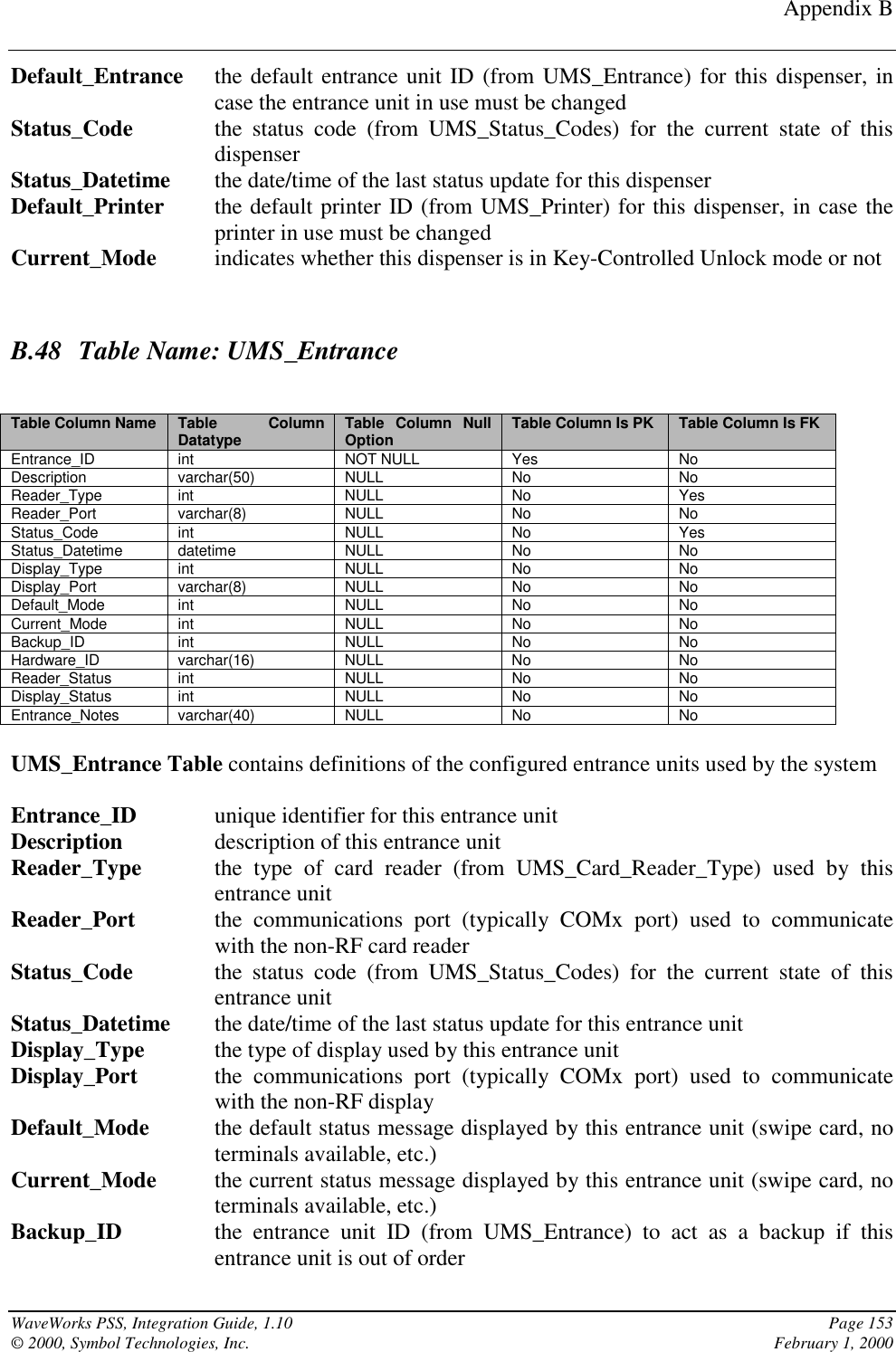 Appendix BWaveWorks PSS, Integration Guide, 1.10 Page 153© 2000, Symbol Technologies, Inc. February 1, 2000Default_Entrance the default entrance unit ID (from UMS_Entrance) for this dispenser, incase the entrance unit in use must be changedStatus_Code the status code (from UMS_Status_Codes) for the current state of thisdispenserStatus_Datetime the date/time of the last status update for this dispenserDefault_Printer the default printer ID (from UMS_Printer) for this dispenser, in case theprinter in use must be changedCurrent_Mode indicates whether this dispenser is in Key-Controlled Unlock mode or notB.48 Table Name: UMS_EntranceTable Column Name Table ColumnDatatype Table Column NullOption Table Column Is PK Table Column Is FKEntrance_ID int NOT NULL Yes NoDescription varchar(50) NULL No NoReader_Type int NULL No YesReader_Port varchar(8) NULL No NoStatus_Code int NULL No YesStatus_Datetime datetime NULL No NoDisplay_Type int NULL No NoDisplay_Port varchar(8) NULL No NoDefault_Mode int NULL No NoCurrent_Mode int NULL No NoBackup_ID int NULL No NoHardware_ID varchar(16) NULL No NoReader_Status int NULL No NoDisplay_Status int NULL No NoEntrance_Notes varchar(40) NULL No NoUMS_Entrance Table contains definitions of the configured entrance units used by the systemEntrance_ID unique identifier for this entrance unitDescription description of this entrance unitReader_Type the type of card reader (from UMS_Card_Reader_Type) used by thisentrance unitReader_Port the communications port (typically COMx port) used to communicatewith the non-RF card readerStatus_Code the status code (from UMS_Status_Codes) for the current state of thisentrance unitStatus_Datetime the date/time of the last status update for this entrance unitDisplay_Type the type of display used by this entrance unitDisplay_Port the communications port (typically COMx port) used to communicatewith the non-RF displayDefault_Mode the default status message displayed by this entrance unit (swipe card, noterminals available, etc.)Current_Mode the current status message displayed by this entrance unit (swipe card, noterminals available, etc.)Backup_ID the entrance unit ID (from UMS_Entrance) to act as a backup if thisentrance unit is out of order