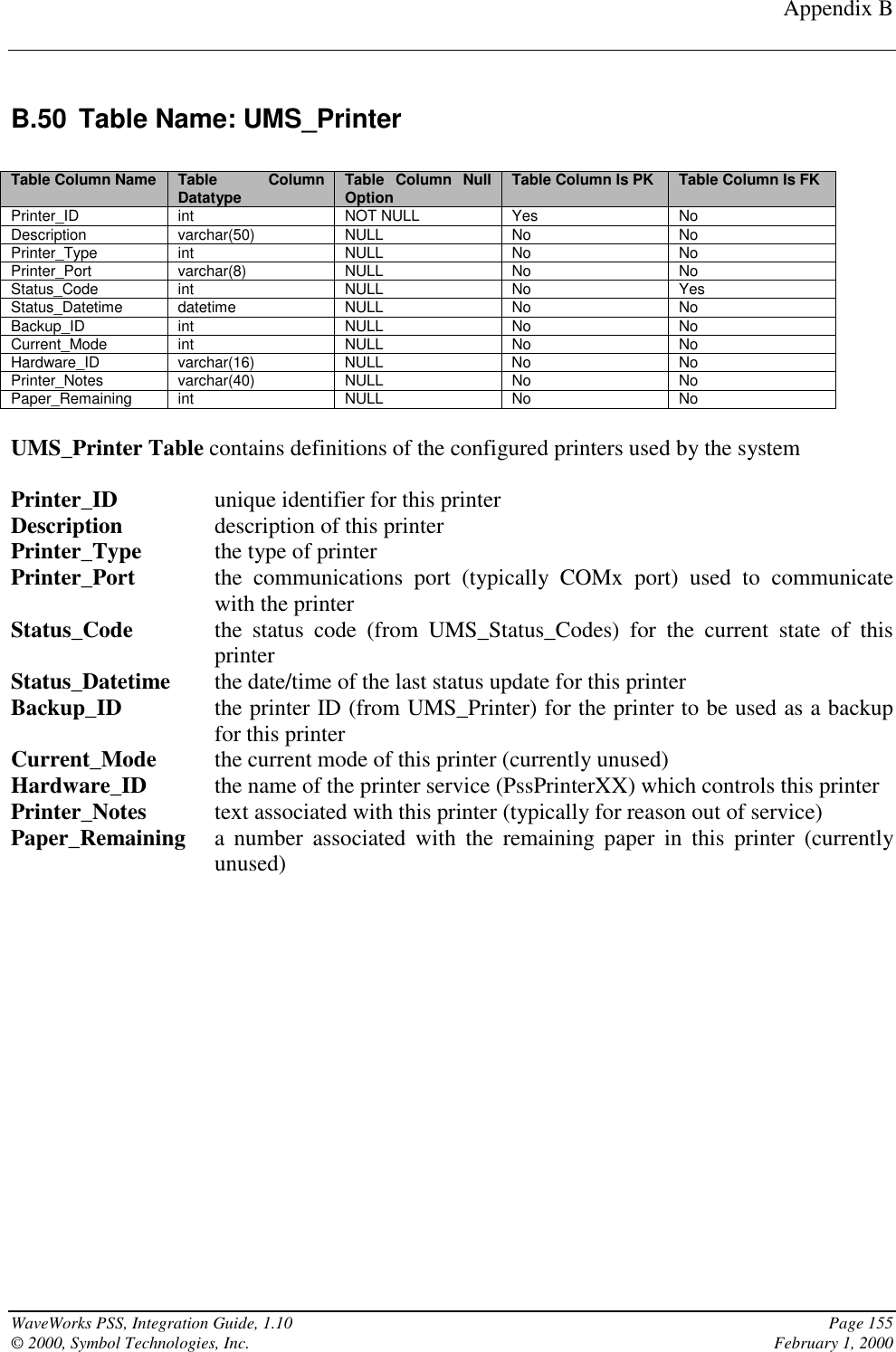 Appendix BWaveWorks PSS, Integration Guide, 1.10 Page 155© 2000, Symbol Technologies, Inc. February 1, 2000B.50 Table Name: UMS_PrinterTable Column Name Table ColumnDatatype Table Column NullOption Table Column Is PK Table Column Is FKPrinter_ID int NOT NULL Yes NoDescription varchar(50) NULL No NoPrinter_Type int NULL No NoPrinter_Port varchar(8) NULL No NoStatus_Code int NULL No YesStatus_Datetime datetime NULL No NoBackup_ID int NULL No NoCurrent_Mode int NULL No NoHardware_ID varchar(16) NULL No NoPrinter_Notes varchar(40) NULL No NoPaper_Remaining int NULL No NoUMS_Printer Table contains definitions of the configured printers used by the systemPrinter_ID unique identifier for this printerDescription description of this printerPrinter_Type the type of printerPrinter_Port the communications port (typically COMx port) used to communicatewith the printerStatus_Code the status code (from UMS_Status_Codes) for the current state of thisprinterStatus_Datetime the date/time of the last status update for this printerBackup_ID the printer ID (from UMS_Printer) for the printer to be used as a backupfor this printerCurrent_Mode the current mode of this printer (currently unused)Hardware_ID the name of the printer service (PssPrinterXX) which controls this printerPrinter_Notes text associated with this printer (typically for reason out of service)Paper_Remaining a number associated with the remaining paper in this printer (currentlyunused)