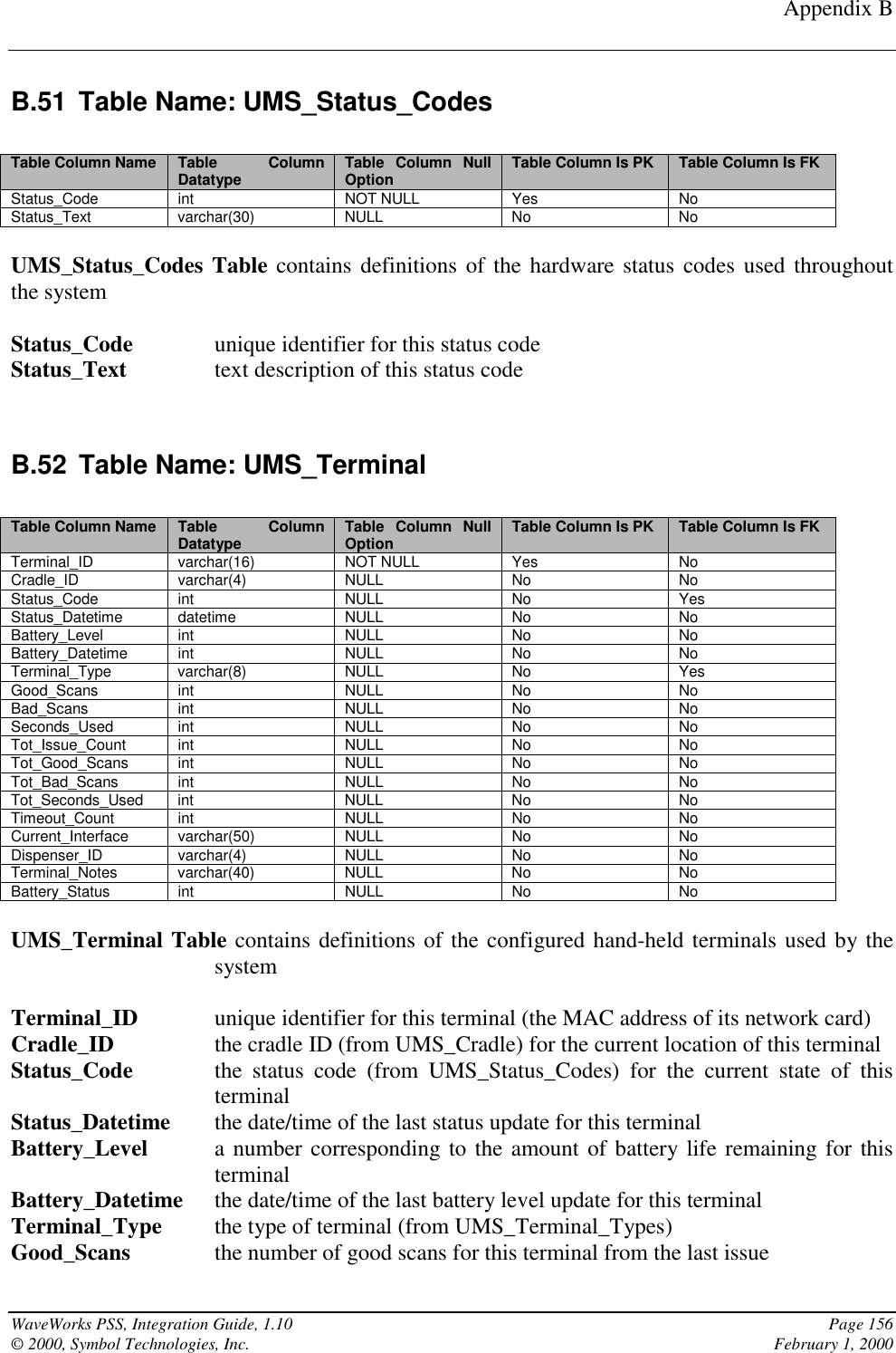 Appendix BWaveWorks PSS, Integration Guide, 1.10 Page 156© 2000, Symbol Technologies, Inc. February 1, 2000B.51 Table Name: UMS_Status_CodesTable Column Name Table ColumnDatatype Table Column NullOption Table Column Is PK Table Column Is FKStatus_Code int NOT NULL Yes NoStatus_Text varchar(30) NULL No NoUMS_Status_Codes Table contains definitions of the hardware status codes used throughoutthe systemStatus_Code unique identifier for this status codeStatus_Text text description of this status codeB.52 Table Name: UMS_TerminalTable Column Name Table ColumnDatatype Table Column NullOption Table Column Is PK Table Column Is FKTerminal_ID varchar(16) NOT NULL Yes NoCradle_ID varchar(4) NULL No NoStatus_Code int NULL No YesStatus_Datetime datetime NULL No NoBattery_Level int NULL No NoBattery_Datetime int NULL No NoTerminal_Type varchar(8) NULL No YesGood_Scans int NULL No NoBad_Scans int NULL No NoSeconds_Used int NULL No NoTot_Issue_Count int NULL No NoTot_Good_Scans int NULL No NoTot_Bad_Scans int NULL No NoTot_Seconds_Used int NULL No NoTimeout_Count int NULL No NoCurrent_Interface varchar(50) NULL No NoDispenser_ID varchar(4) NULL No NoTerminal_Notes varchar(40) NULL No NoBattery_Status int NULL No NoUMS_Terminal Table contains definitions of the configured hand-held terminals used by thesystemTerminal_ID unique identifier for this terminal (the MAC address of its network card)Cradle_ID the cradle ID (from UMS_Cradle) for the current location of this terminalStatus_Code the status code (from UMS_Status_Codes) for the current state of thisterminalStatus_Datetime the date/time of the last status update for this terminalBattery_Level a number corresponding to the amount of battery life remaining for thisterminalBattery_Datetime the date/time of the last battery level update for this terminalTerminal_Type the type of terminal (from UMS_Terminal_Types)Good_Scans the number of good scans for this terminal from the last issue