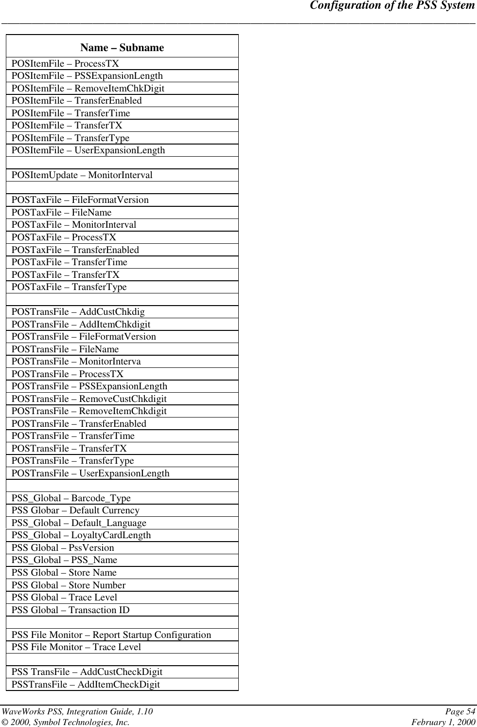 Configuration of the PSS System______________________________________________________________________________WaveWorks PSS, Integration Guide, 1.10 Page 54© 2000, Symbol Technologies, Inc. February 1, 2000Name – SubnamePOSItemFile – ProcessTXPOSItemFile – PSSExpansionLengthPOSItemFile – RemoveItemChkDigitPOSItemFile – TransferEnabledPOSItemFile – TransferTimePOSItemFile – TransferTXPOSItemFile – TransferTypePOSItemFile – UserExpansionLengthPOSItemUpdate – MonitorIntervalPOSTaxFile – FileFormatVersionPOSTaxFile – FileNamePOSTaxFile – MonitorIntervalPOSTaxFile – ProcessTXPOSTaxFile – TransferEnabledPOSTaxFile – TransferTimePOSTaxFile – TransferTXPOSTaxFile – TransferTypePOSTransFile – AddCustChkdigPOSTransFile – AddItemChkdigitPOSTransFile – FileFormatVersionPOSTransFile – FileNamePOSTransFile – MonitorIntervaPOSTransFile – ProcessTXPOSTransFile – PSSExpansionLengthPOSTransFile – RemoveCustChkdigitPOSTransFile – RemoveItemChkdigitPOSTransFile – TransferEnabledPOSTransFile – TransferTimePOSTransFile – TransferTXPOSTransFile – TransferTypePOSTransFile – UserExpansionLengthPSS_Global – Barcode_TypePSS Globar – Default CurrencyPSS_Global – Default_LanguagePSS_Global – LoyaltyCardLengthPSS Global – PssVersionPSS_Global – PSS_NamePSS Global – Store NamePSS Global – Store NumberPSS Global – Trace LevelPSS Global – Transaction IDPSS File Monitor – Report Startup ConfigurationPSS File Monitor – Trace LevelPSS TransFile – AddCustCheckDigitPSSTransFile – AddItemCheckDigit